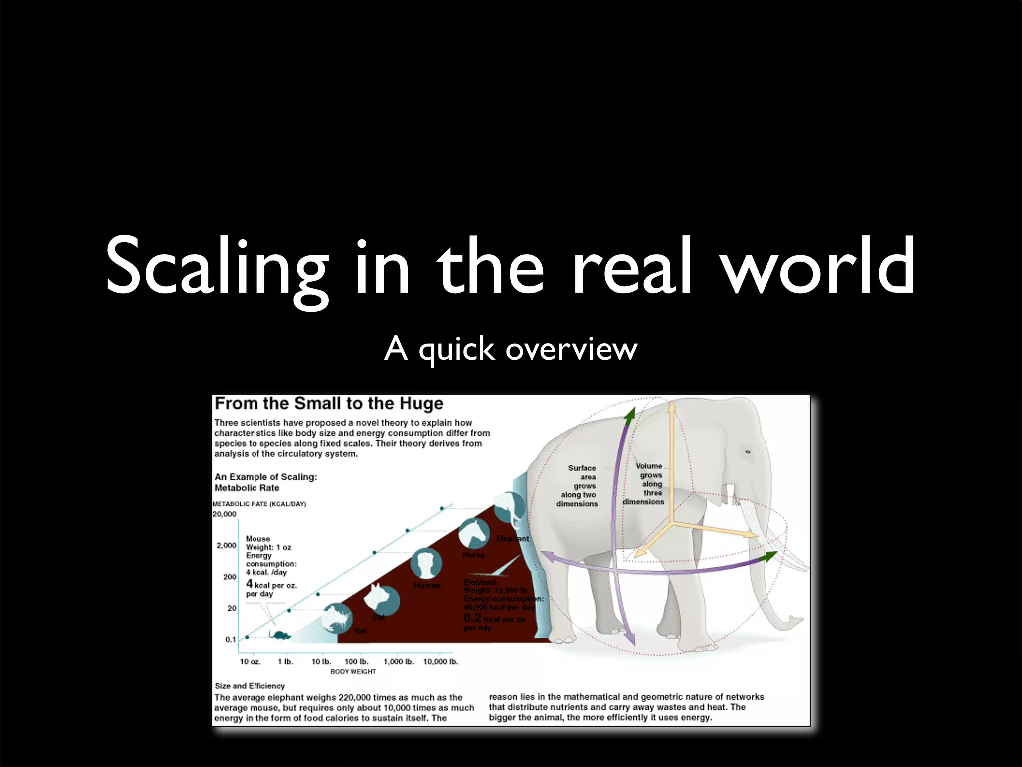 Making performant sites