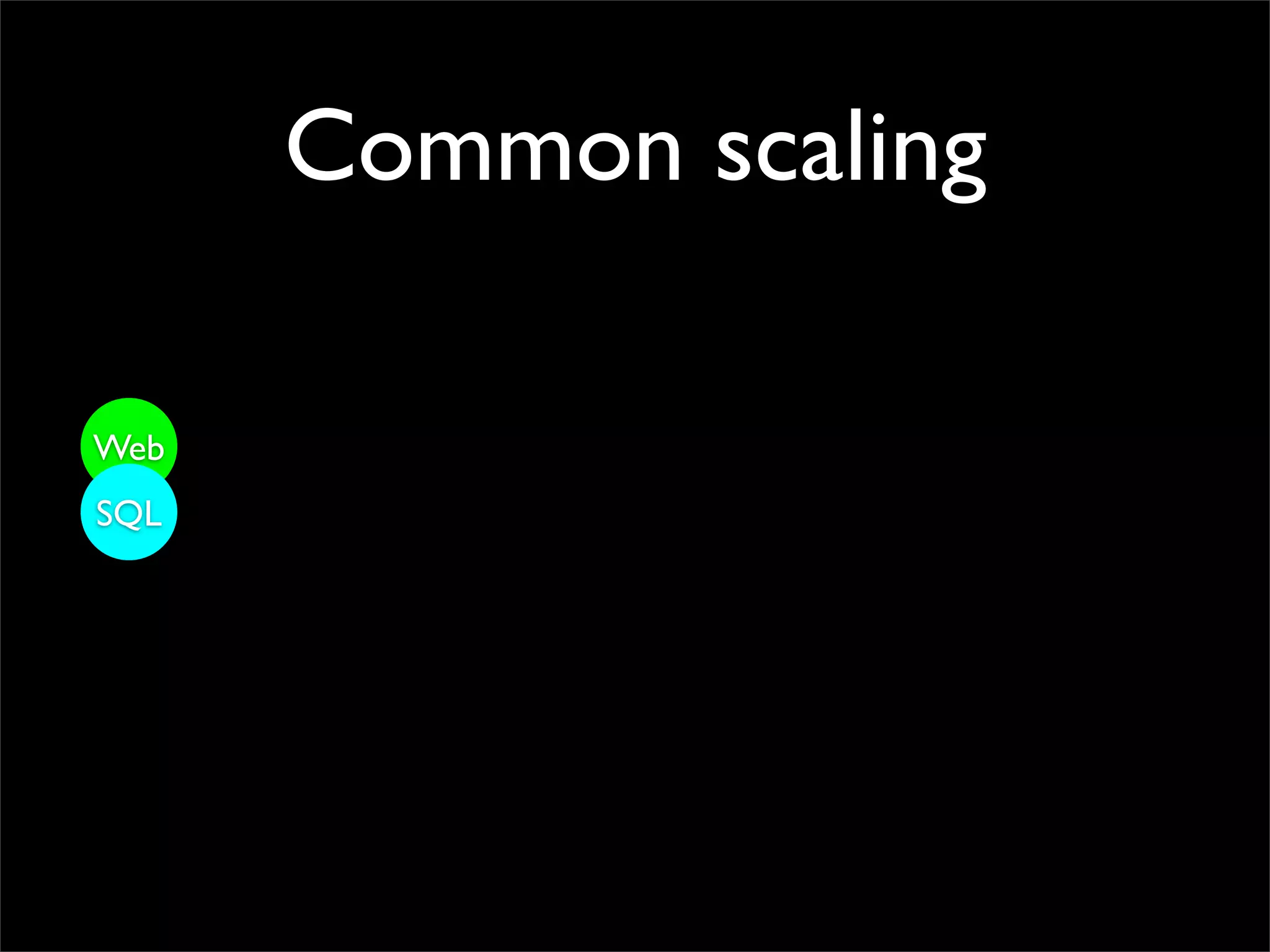 Making performant sites