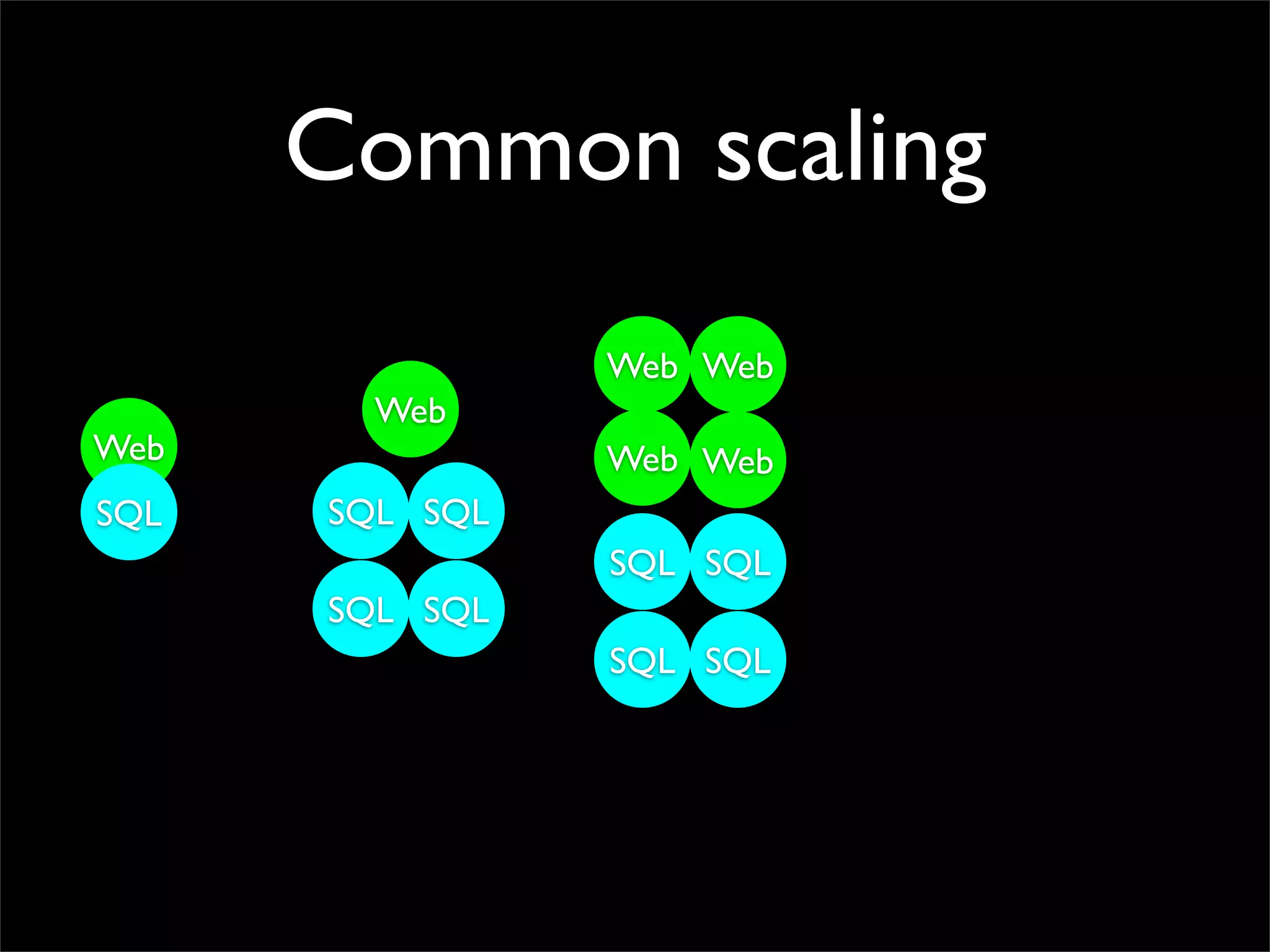 Making performant sites