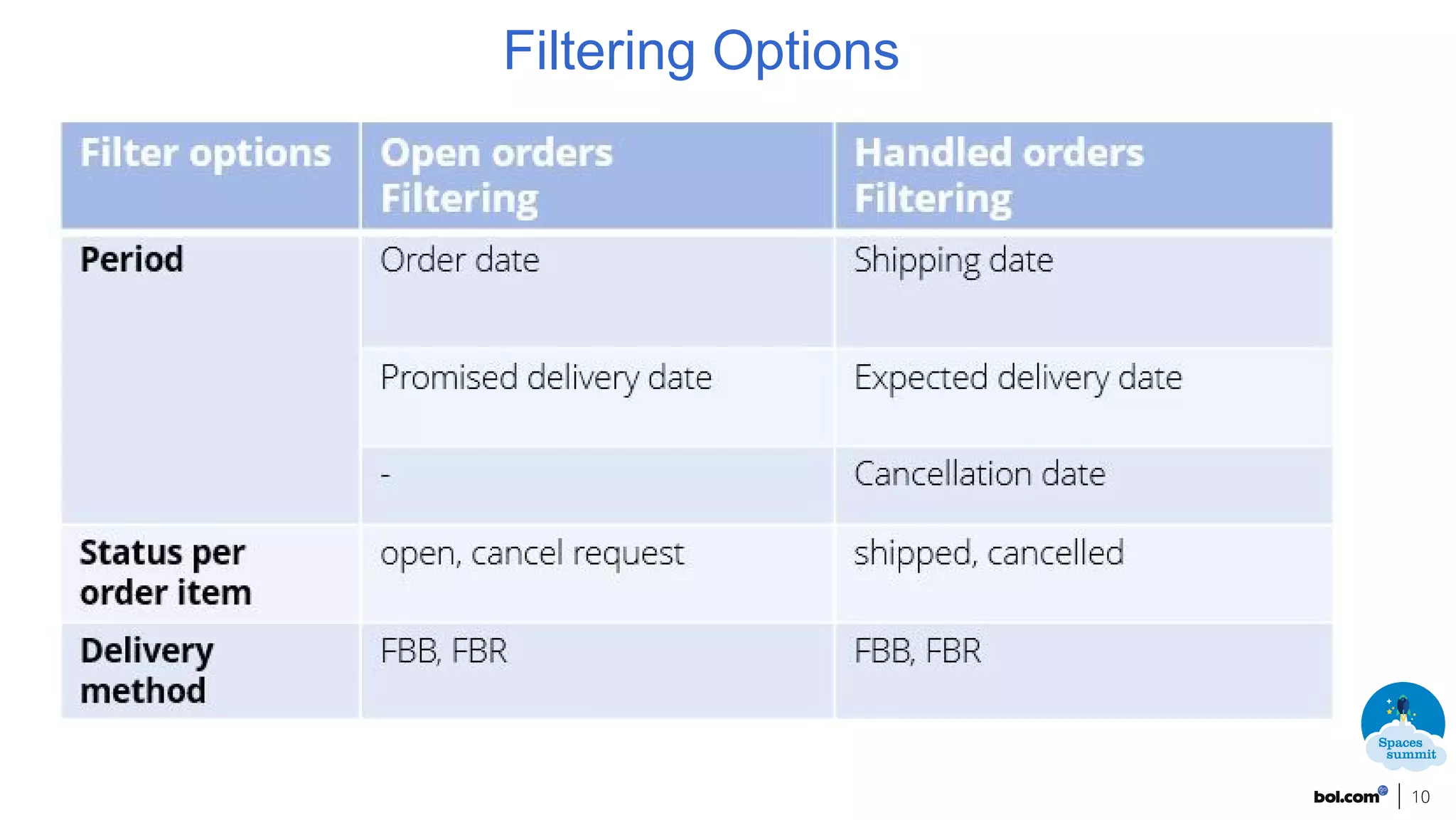 10
Filtering Options
 