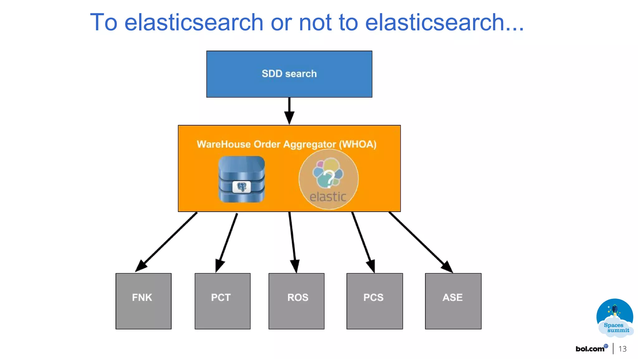 13
To elasticsearch or not to elasticsearch...
 