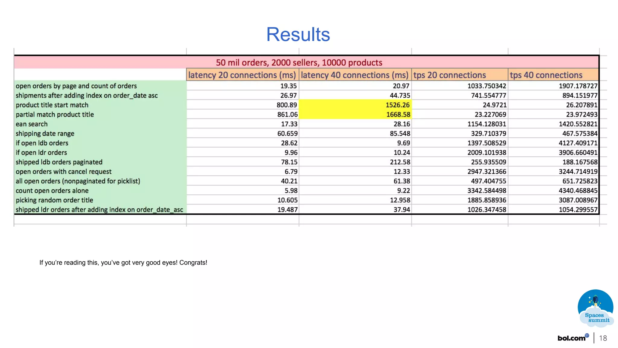 18
Results
If you’re reading this, you’ve got very good eyes! Congrats!
 
