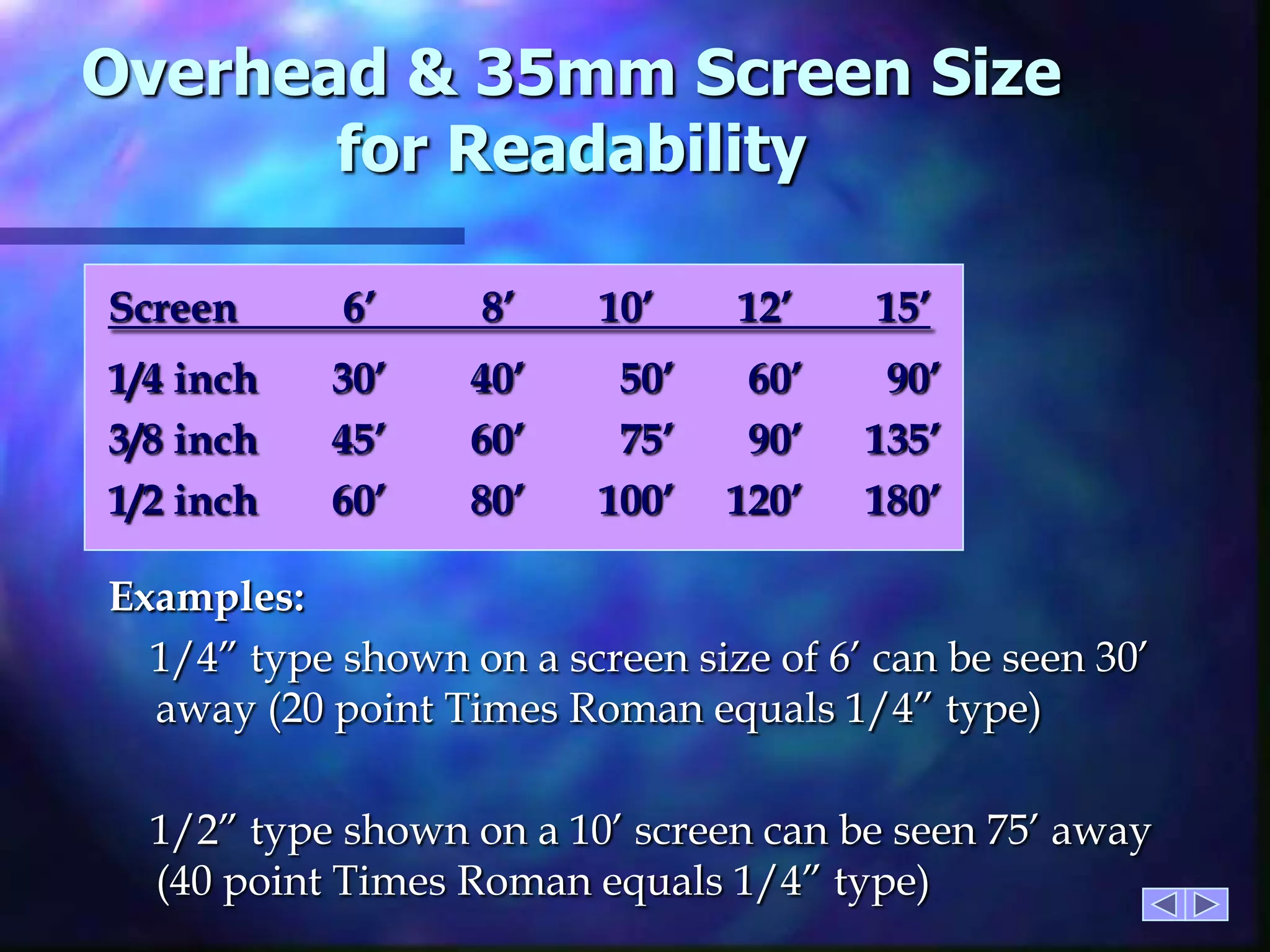 Overhead & 35mm Screen Size for ReadabilityScreen          6’          8’        10’        12’        15’1/4 inch       30’        40’         50’       60’        90’3/8 inch       45’        60’         75’       90’      135’1/2 inch       60’        80’       100’     120’      180’Examples:1/4” type shown on a screen size of 6’ can be seen 30’  away (20 point Times Roman equals 1/4” type)    1/2” type shown on a 10’ screen can be seen 75’ away (40 point Times Roman equals 1/4” type)