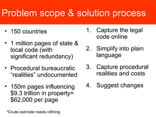 Problem scope & solution process 150 countries 1 million pages of state & local code (with significant redundancy) Procedural bureaucratic “realities” undocumented 150m pages influencing $9.3 trillion in property= $62,000 per page Capture the legal code online Simplify into plain language Capture procedural realities and costs Suggest changes *Crude estimate needs refining 