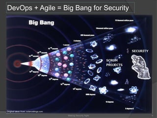 DevOps + Agile = Big Bang for Security
6Making Security Agile
 