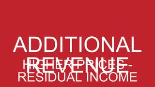 HIGHER PRICES -
RESIDUAL INCOME
 