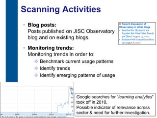 Scanning Activities
     • Blog posts:
       Posts published on JISC Observatory
       blog and on existing blogs.
     • Monitoring trends:
       Monitoring trends in order to:
          Benchmark current usage patterns
          Identify trends
          Identify emerging patterns of usage



                            Google searches for “learning analytics”
                            took off in 2010.
                            Possible indicator of relevance across
                            sector & need for further investigation.
41
 