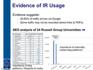 Evidence of IR Usage
     Evidence suggests:
         • 50-80% of traffic arrives via Google
         • Some traffic may not be recorded (direct links to PDFs)

     SEO analysis of 24 Russell Group Universities




                                             Importance of externally-
                                             hosted blog platforms!




     Importance of blog
60   platforms, Wikipedia & media
 