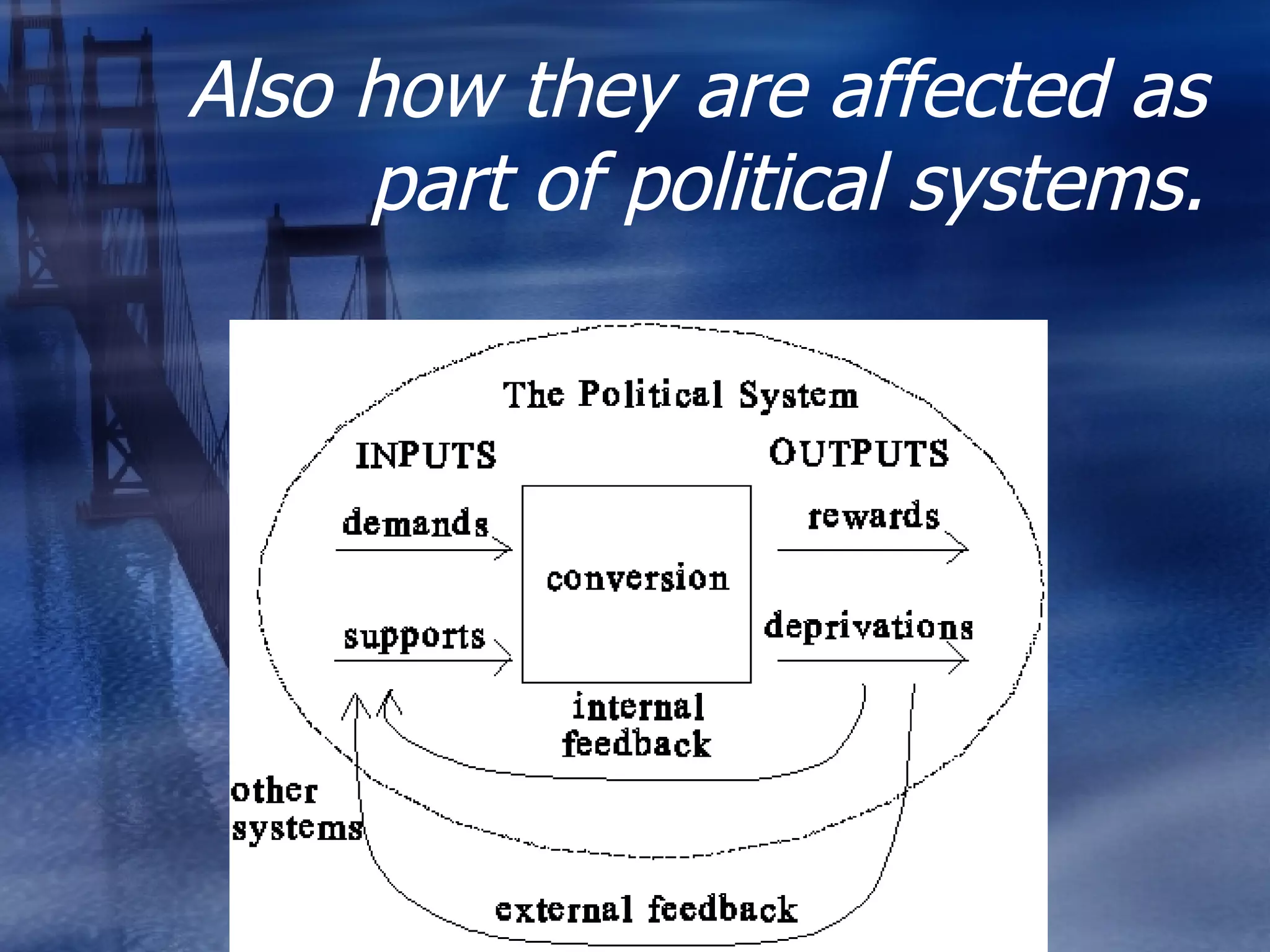 Also how they are affected as part of political systems. 