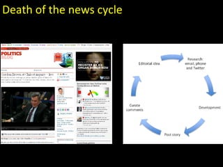 Death of the news cycle