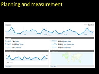 Planning and measurement