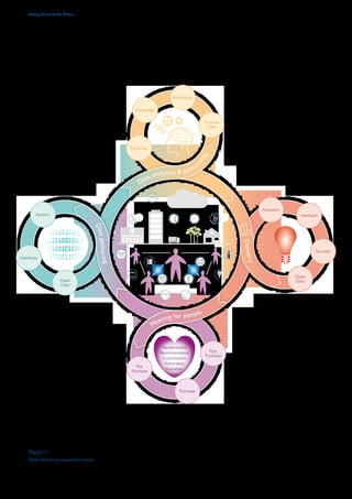 00
111
0
1 0 1
0
100
11
00
111
0
1 0 1
0
100
11
°C
0
011
1
010
1 0 1 0
011
0 0 1
1
101
0101
001
1
00
1
110
1
010
1
0 0 1
1
00
1101
0 1 0 1
101
1
0
www
00
111
0
1 0 1
0100
11
00
1
110
1010
1 0 0
1
1
001
110
1
0 1 0
1
001
1
001
1101
0 1 0 1
001
1
0
011
1
010
1 0 1 0
011
-
+
0011
101
0
1 0 1
0
011
LOGO
00
1
110
1010
1 0 0
1
1
LUX
00
111
0
1 0 1
0
100
11
CO x
00
111
0
1 0 1
0
100
11
Delivery
Datagathering
Meaning for people
Data analytics  proce
ssing
Actuators
Interfaces
Open
Data
Services
ExpertiseKnowledgeInformation
Data
Pre
Purchase
Purchase
Post
Purchase
Transformation
Recommendation
Customization
Automation
Education
Sensors
Interfaces
Open
Data
Information
Knowledge
Expertise
Processed
Data
Making Sense of the Chaos
Page 6
Figuur 1.
Data driven proposition cycle
 