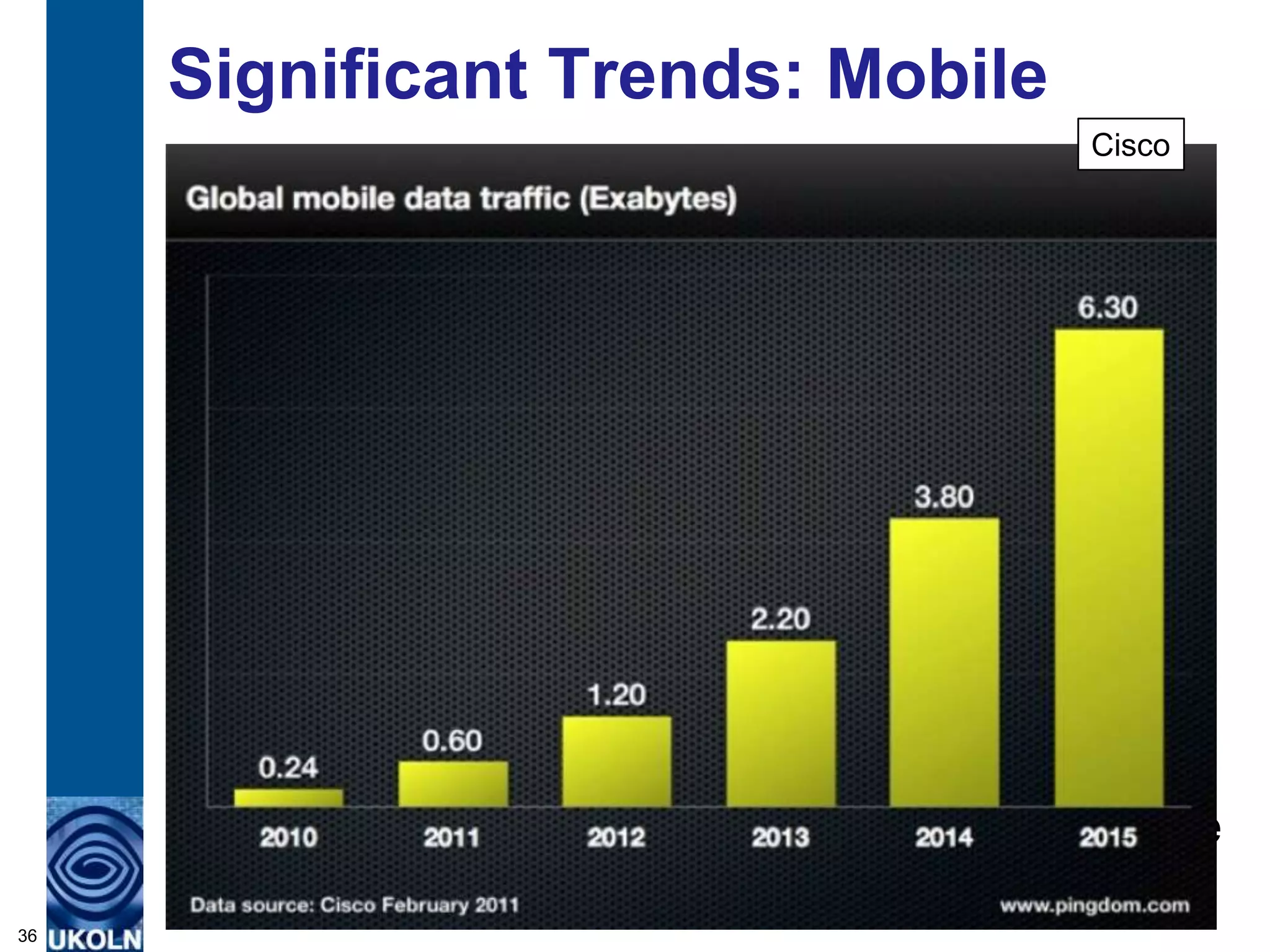 Significant Trends: Mobile
                                    Cisco




                      We now know of the
                      importance of Mobile

36
 
