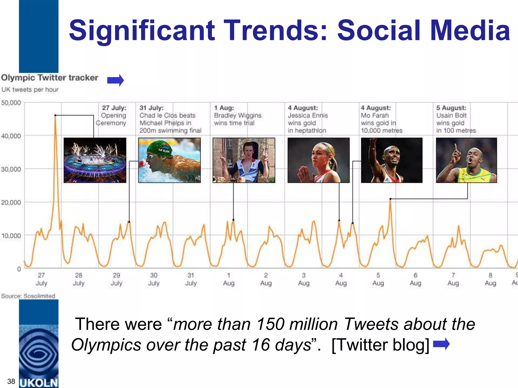 Significant Trends: Social Media




     There were “more than 150 million Tweets about the
     Olympics over the past 16 days”. [Twitter blog]
38
 