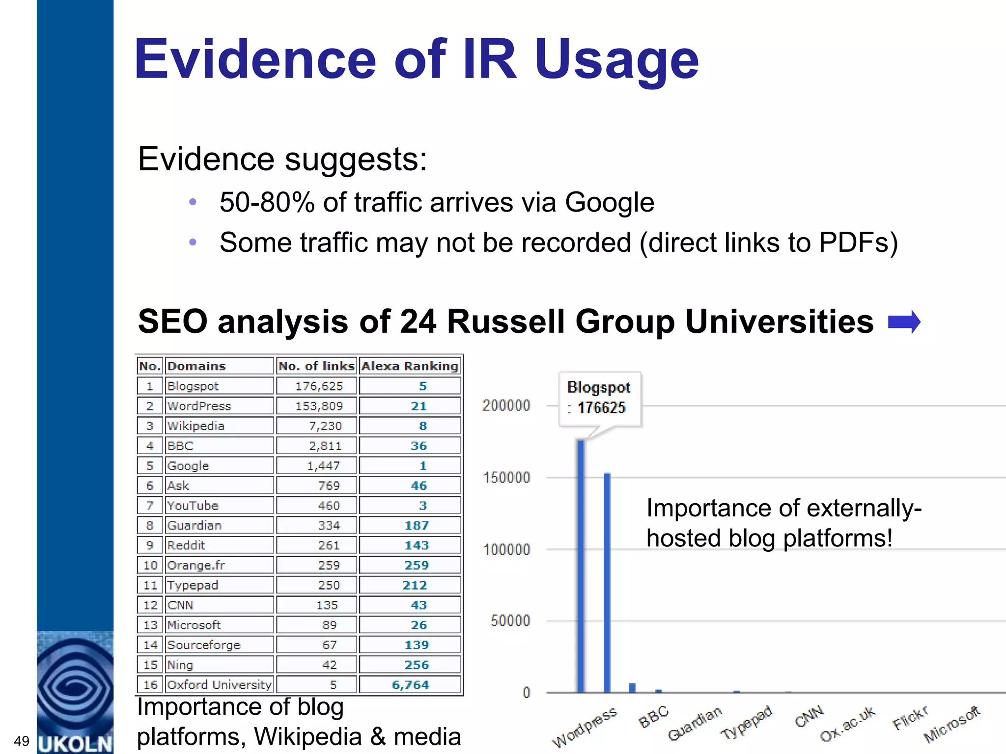 Evidence of IR Usage
     Evidence suggests:
         • 50-80% of traffic arrives via Google
         • Some traffic may not be recorded (direct links to PDFs)

     SEO analysis of 24 Russell Group Universities




                                             Importance of externally-
                                             hosted blog platforms!




     Importance of blog
49   platforms, Wikipedia & media
 