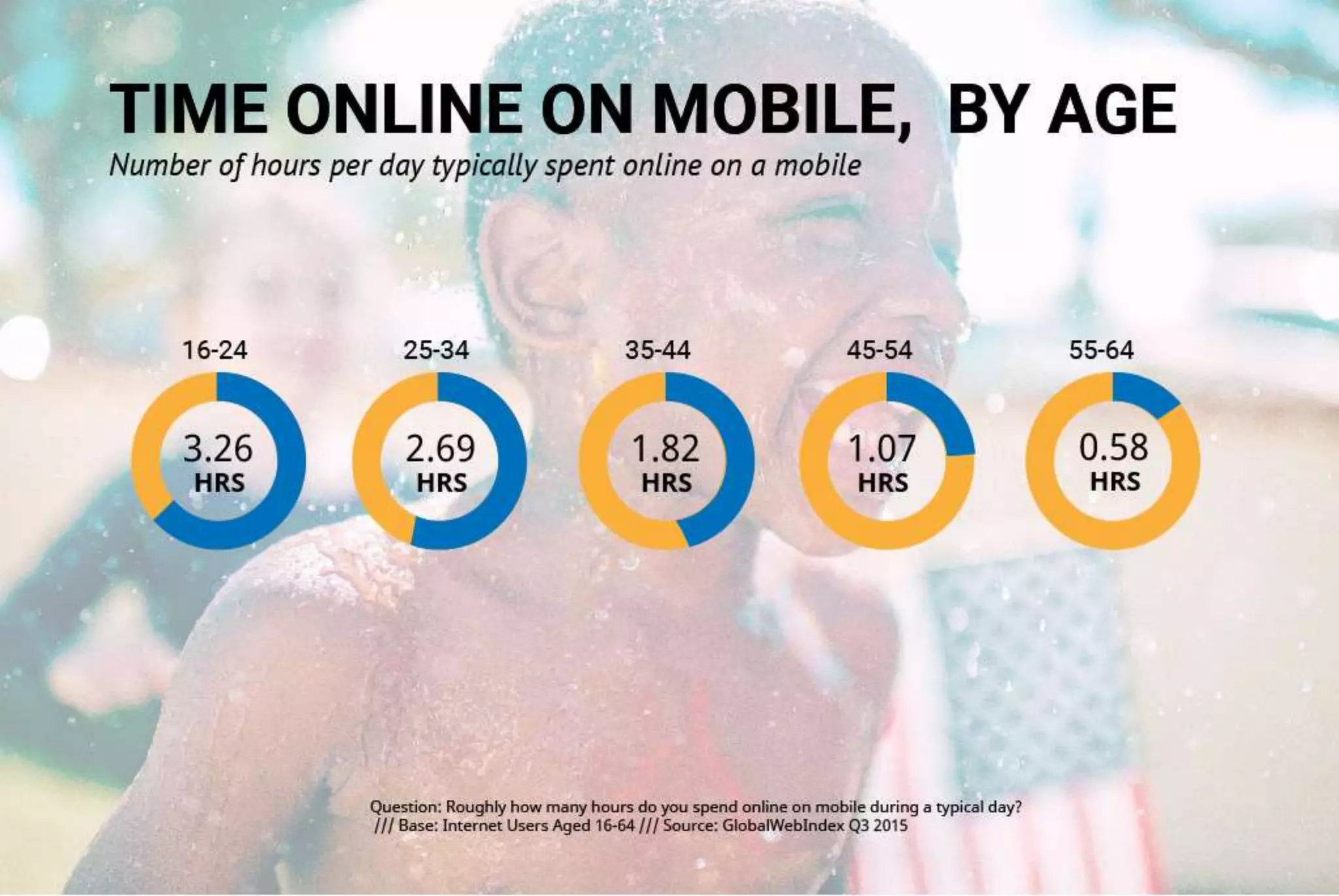 Making Sense of Voice Search