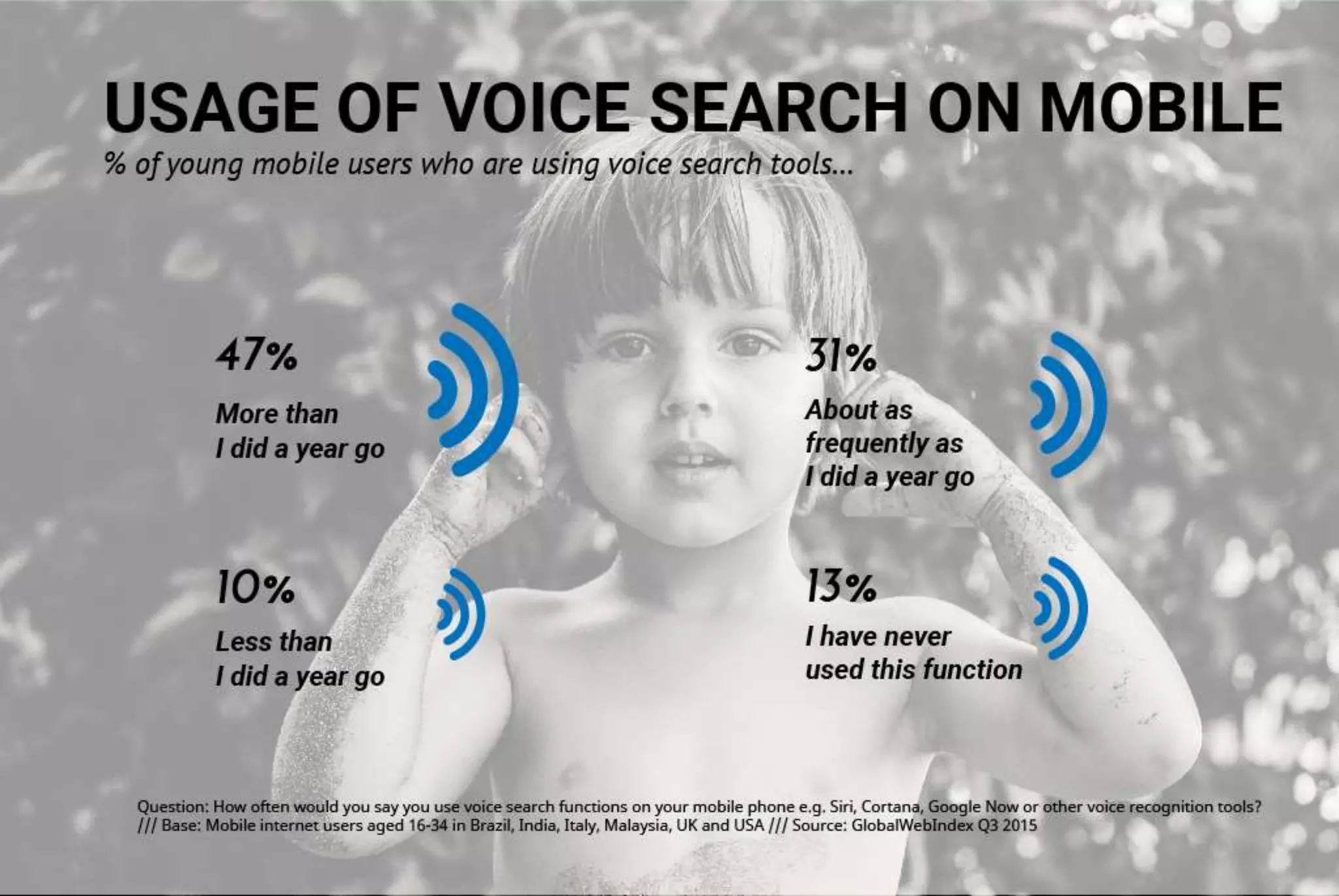Making Sense of Voice Search
