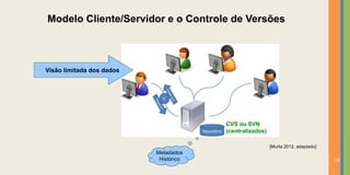 Modelo Cliente/Servidor e o Controle de Versões



Visão limitada dos dados




                                        CVS ou SVN
                                        (centralizados)

                                                          [Murta 2012, adaptado]
                           Metadados
                            Histórico                                              10
 