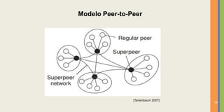 Modelo Peer-to-Peer




                [Tanenbaum 2007]
                                   16
 