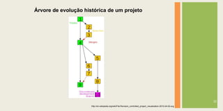 Árvore de evolução histórica de um projeto




                                                                                                                   22
                      http://en.wikipedia.org/wiki/File:Revision_controlled_project_visualization-2010-24-02.svg
 
