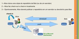 1– Alice clona uma cópia do repositório de Bob (ou de um servidor)
2 – Alice faz check-out e check-in localmente
3 – Oportunamente, Alice deverá publicar o repositório em um servidor ou devolvê-lo para Bob

      check-in
                  Alice
                                                 clone/pull                       Bob


                                                push
                          check-out



                                                       Git ou Mercurial
                                                       (distribuídos)                          27
 