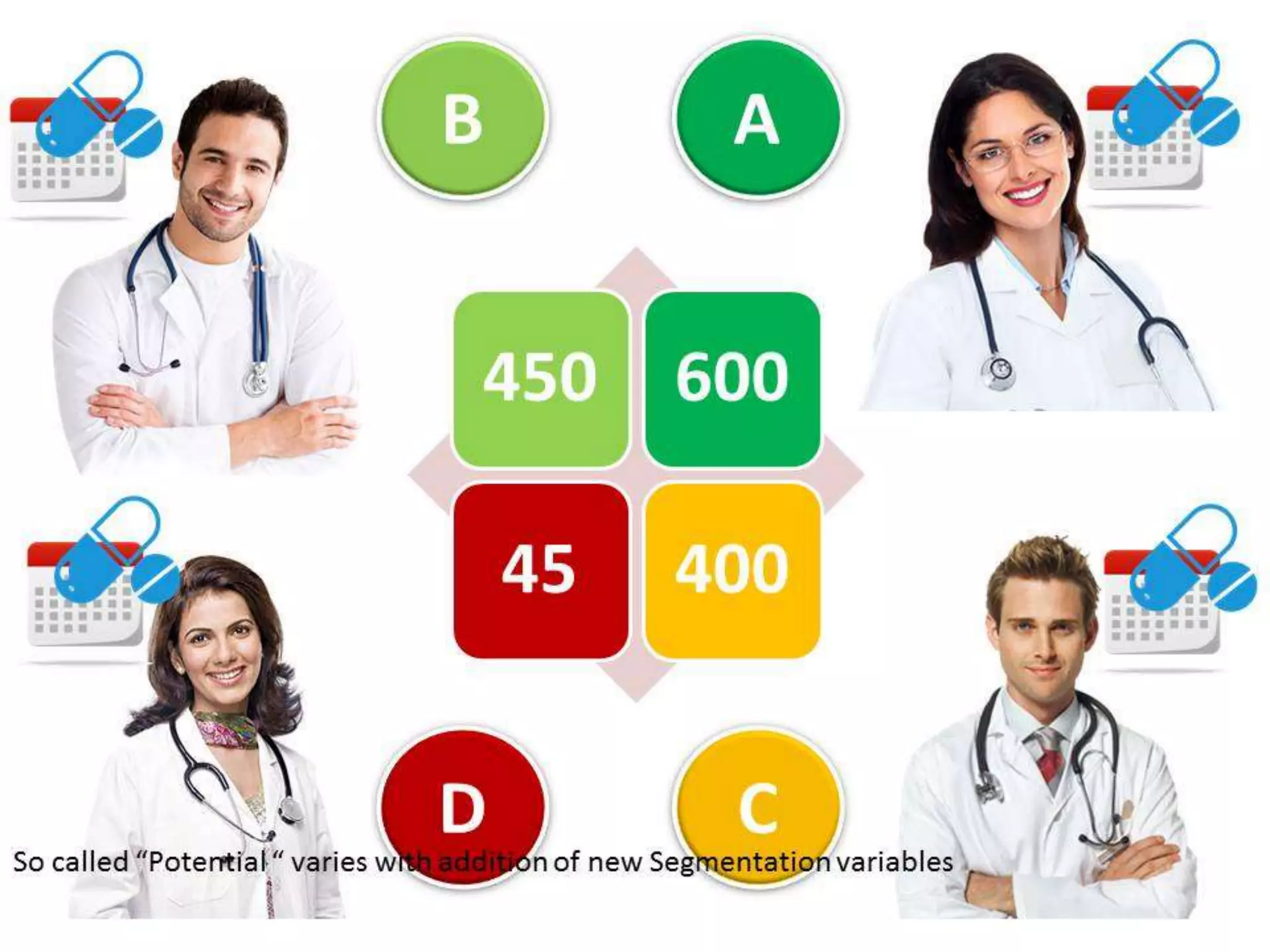 Making SFE Work for Field Force