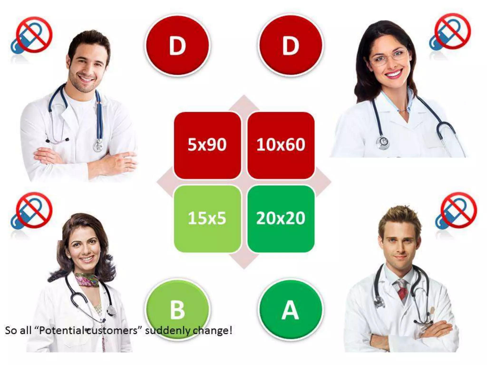 Making SFE Work for Field Force