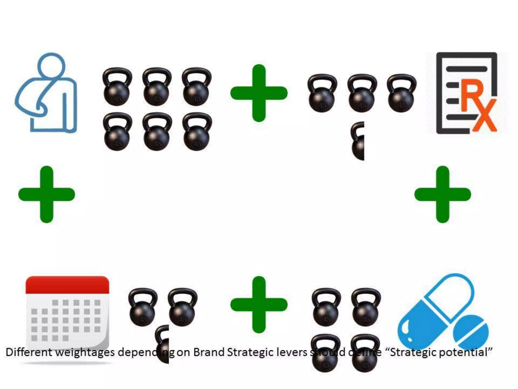 Making SFE Work for Field Force