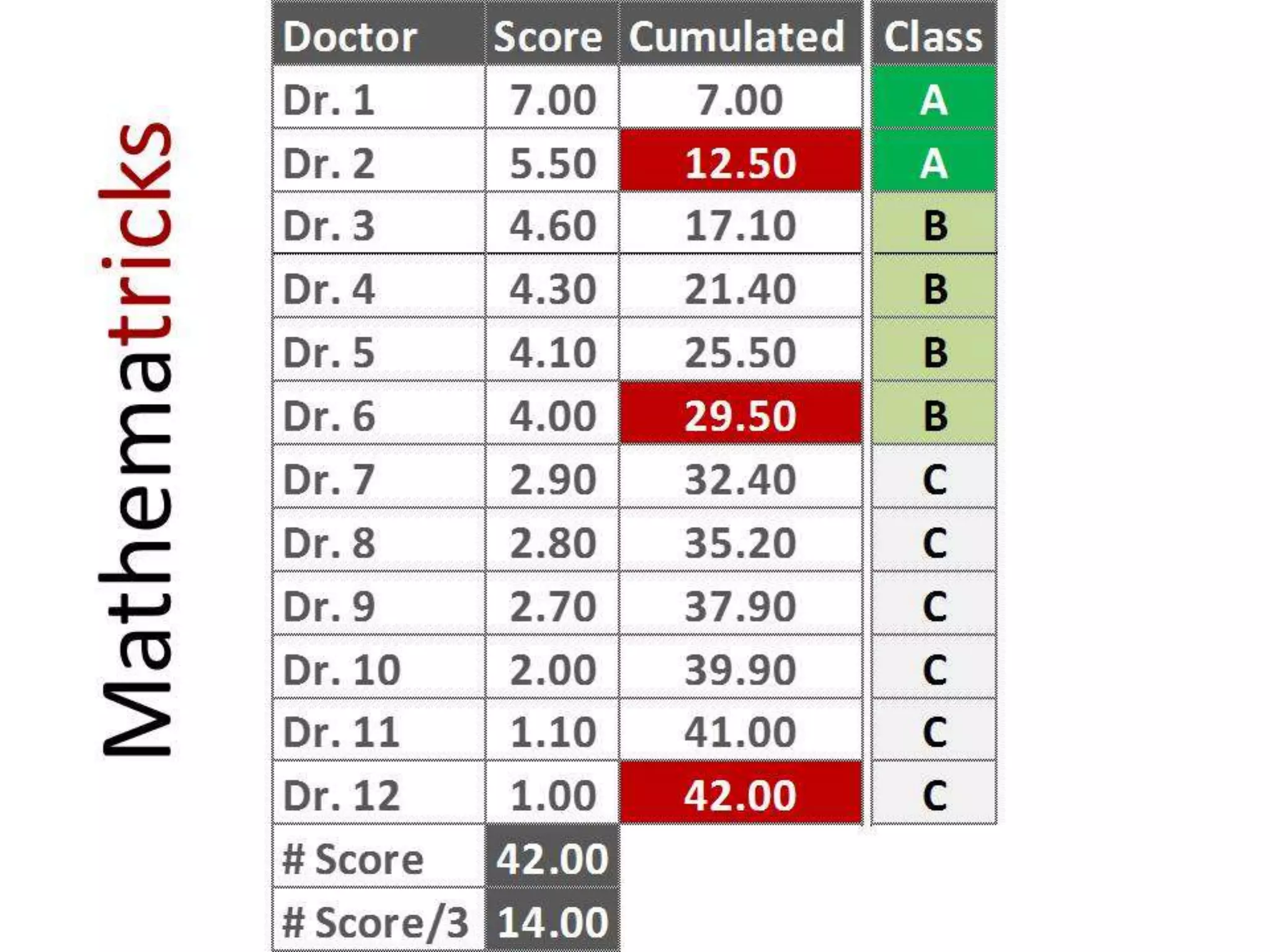 Making SFE Work for Field Force