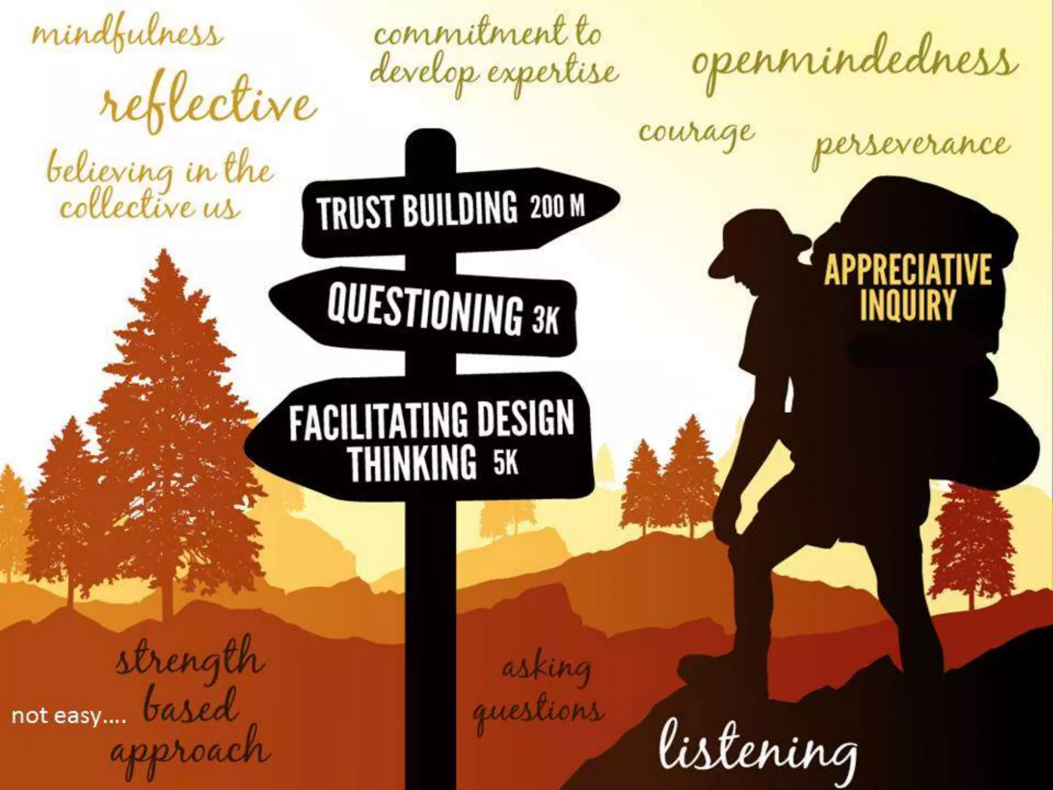 Making SFE Work for Field Force