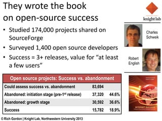 They wrote the book
 on open-source success
 ? Studied 174,000 projects shared on                                                 Charles
   SourceForge                                                                        Schweik

 ? Surveyed 1,400 open source developers
 ? Success = 3+ releases, value for at least                               Robert
                                                                            English
   a few users
      Open source projects: Success vs. abandonment
  Could assess success vs. abandonment                     83,694
  Abandoned: initiation stage (pre-1st release)            37,320   44.6%
  Abandoned: growth stage                                  30,592   36.6%
  Success                                                  15,782   18.9%
? Rich Gordon | Knight Lab, Northwestern University 2013
 