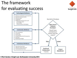The framework
 for evaluating success




? Rich Gordon | Knight Lab, Northwestern University 2013
 