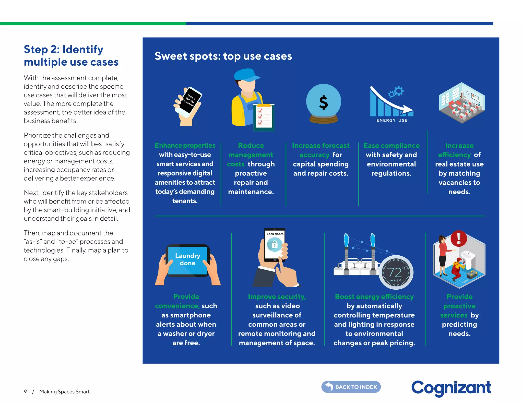 Enhanceproperties
witheasy-to-use
smartservicesand
responsivedigital
amenitiestoattract
today’sdemanding
tenants.
Provide
convenience, such
as smartphone
alerts about when
a washer or dryer
are free.
Reduce
management
costs through
proactive
repair and
maintenance.
Improve security,
such as video
surveillance of
common areas or
remote monitoring and
management of space.
Increase forecast
accuracy for
capital spending
and repair costs.
Boost energy efficiency
by automatically
controlling temperature
and lighting in response
to environmental
changes or peak pricing.
Ease compliance
with safety and
environmental
regulations.
Provide
proactive
services by
predicting
needs.
Increase
efficiency of
real estate use
by matching
vacancies to
needs.
9 / Making Spaces Smart
BACK TO INDEX
Step 2: Identify
multiple use cases
With the assessment complete,
identify and describe the specific
use cases that will deliver the most
value. The more complete the
assessment, the better idea of the
business benefits.
Prioritize the challenges and
opportunities that will best satisfy
critical objectives, such as reducing
energy or management costs,
increasing occupancy rates or
delivering a better experience.
Next, identify the key stakeholders
who will benefit from or be affected
by the smart-building initiative, and
understand their goals in detail.
Then, map and document the
“as-is” and “to-be” processes and
technologies. Finally, map a plan to
close any gaps.
Sweet spots: top use cases
Unlockdoor for
repairman
$
ENERGY USE
Laundry
done
Lock doors
 