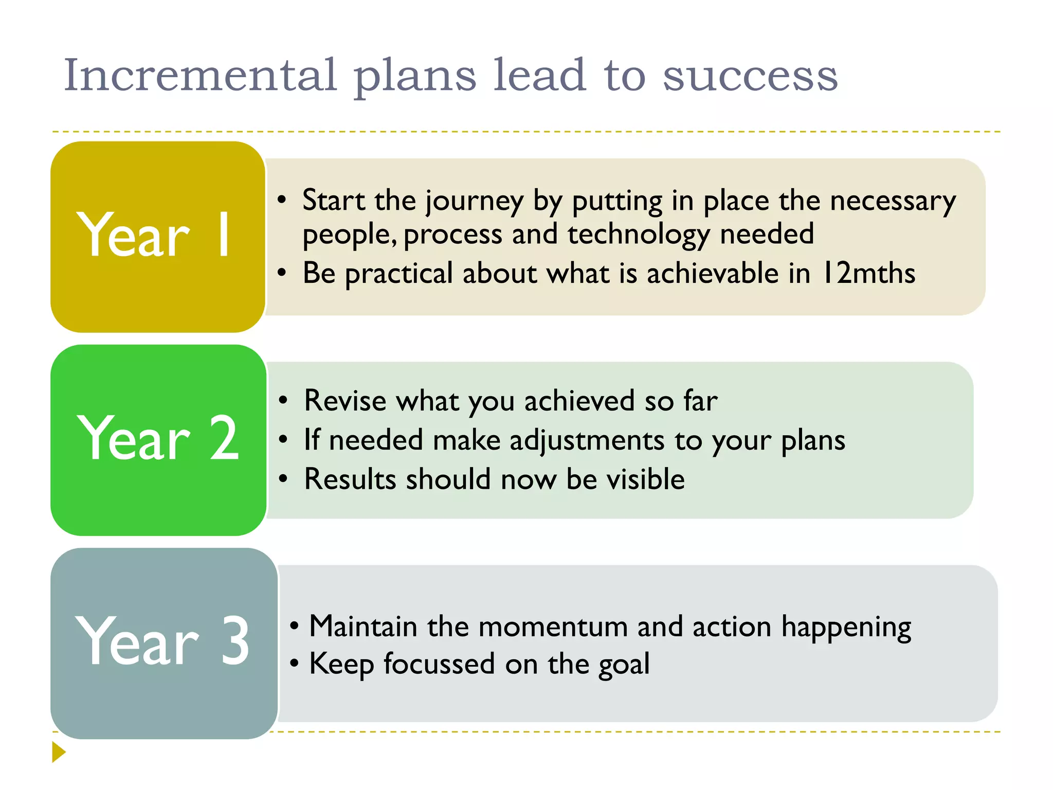 Making strategy a reality  jwilliamson