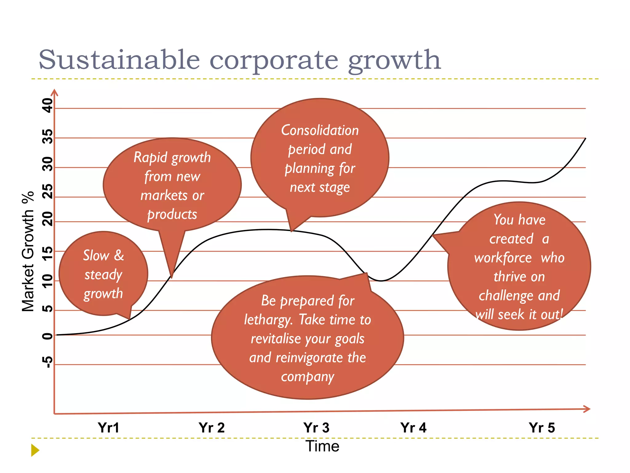 Making strategy a reality  jwilliamson