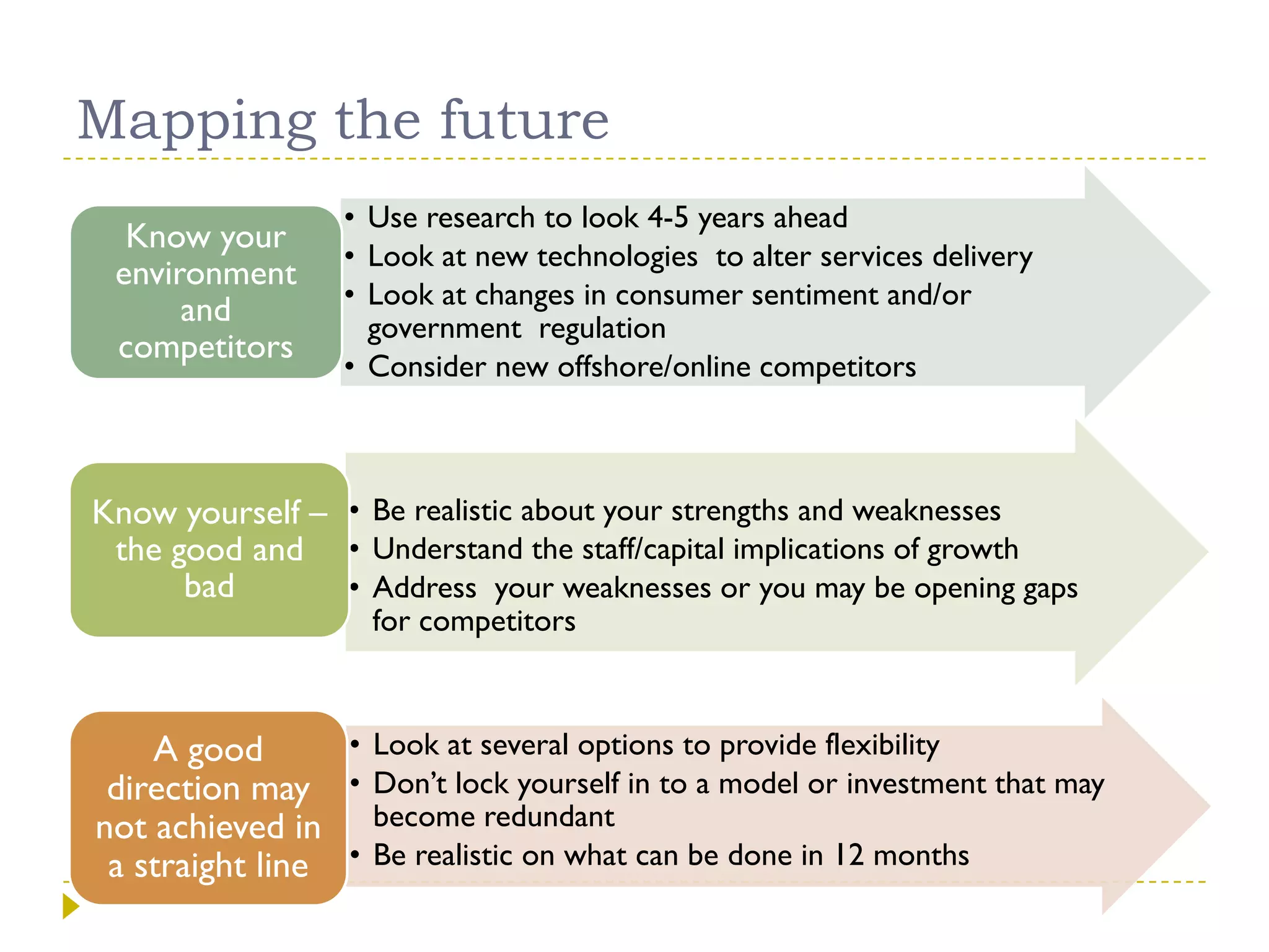 Making strategy a reality  jwilliamson