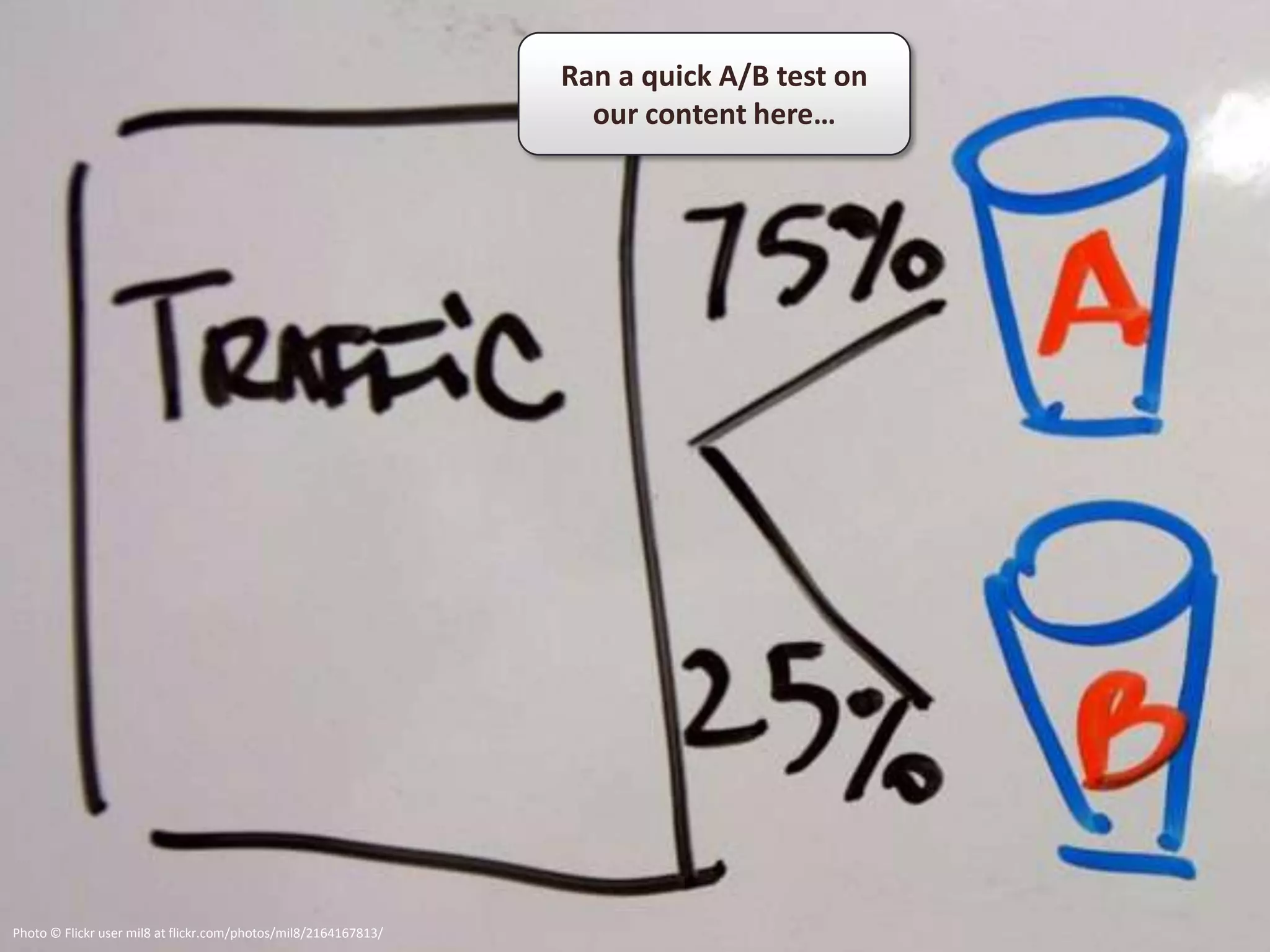 Ran a quick A/B test on
                                                                   our content here…




Photo © Flickr user mil8 at flickr.com/photos/mil8/2164167813/
 