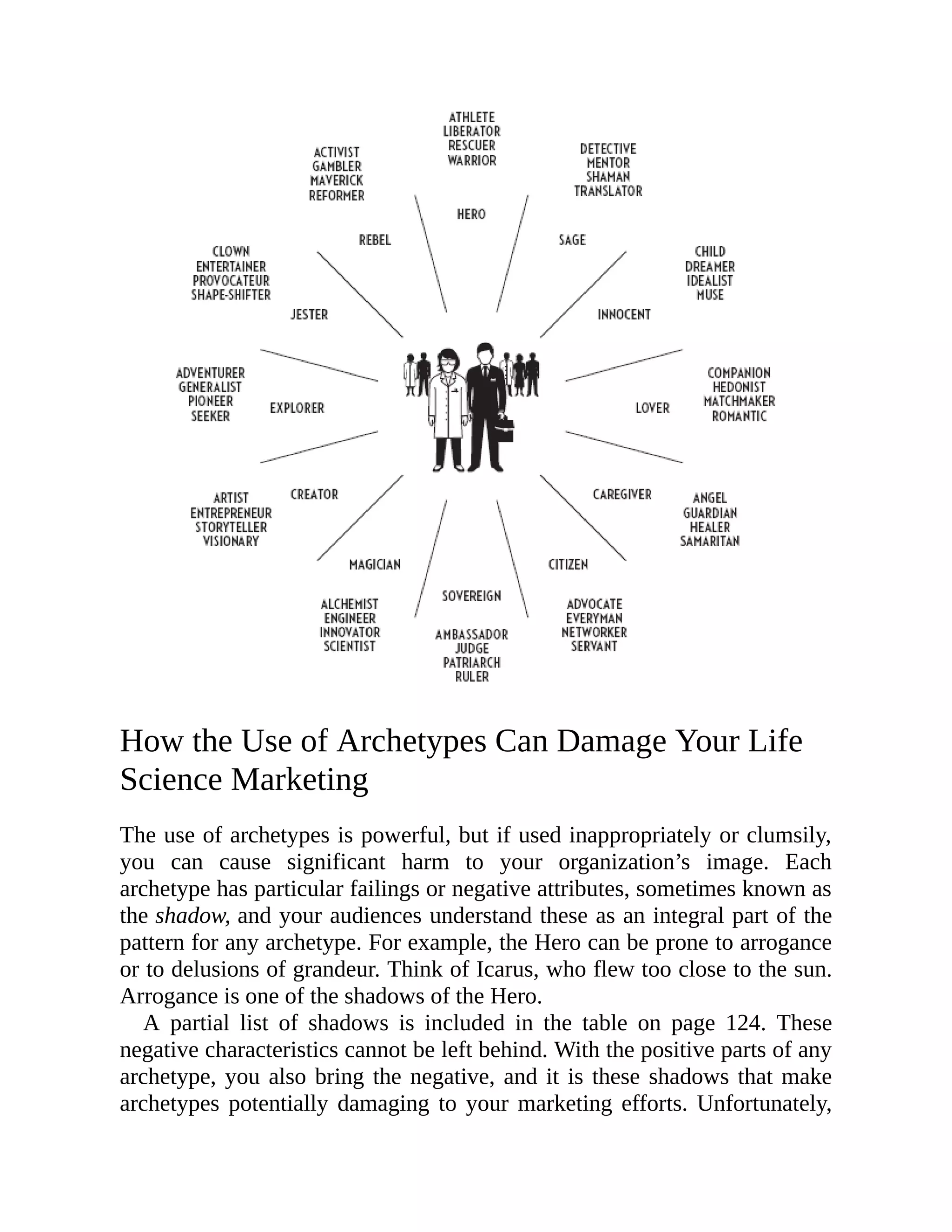 How the Use of Archetypes Can Damage Your Life
Science Marketing
The use of archetypes is powerful, but if used inappropriately or clumsily,
you can cause significant harm to your organization’s image. Each
archetype has particular failings or negative attributes, sometimes known as
the shadow, and your audiences understand these as an integral part of the
pattern for any archetype. For example, the Hero can be prone to arrogance
or to delusions of grandeur. Think of Icarus, who flew too close to the sun.
Arrogance is one of the shadows of the Hero.
A partial list of shadows is included in the table on page 124. These
negative characteristics cannot be left behind. With the positive parts of any
archetype, you also bring the negative, and it is these shadows that make
archetypes potentially damaging to your marketing efforts. Unfortunately,
 
