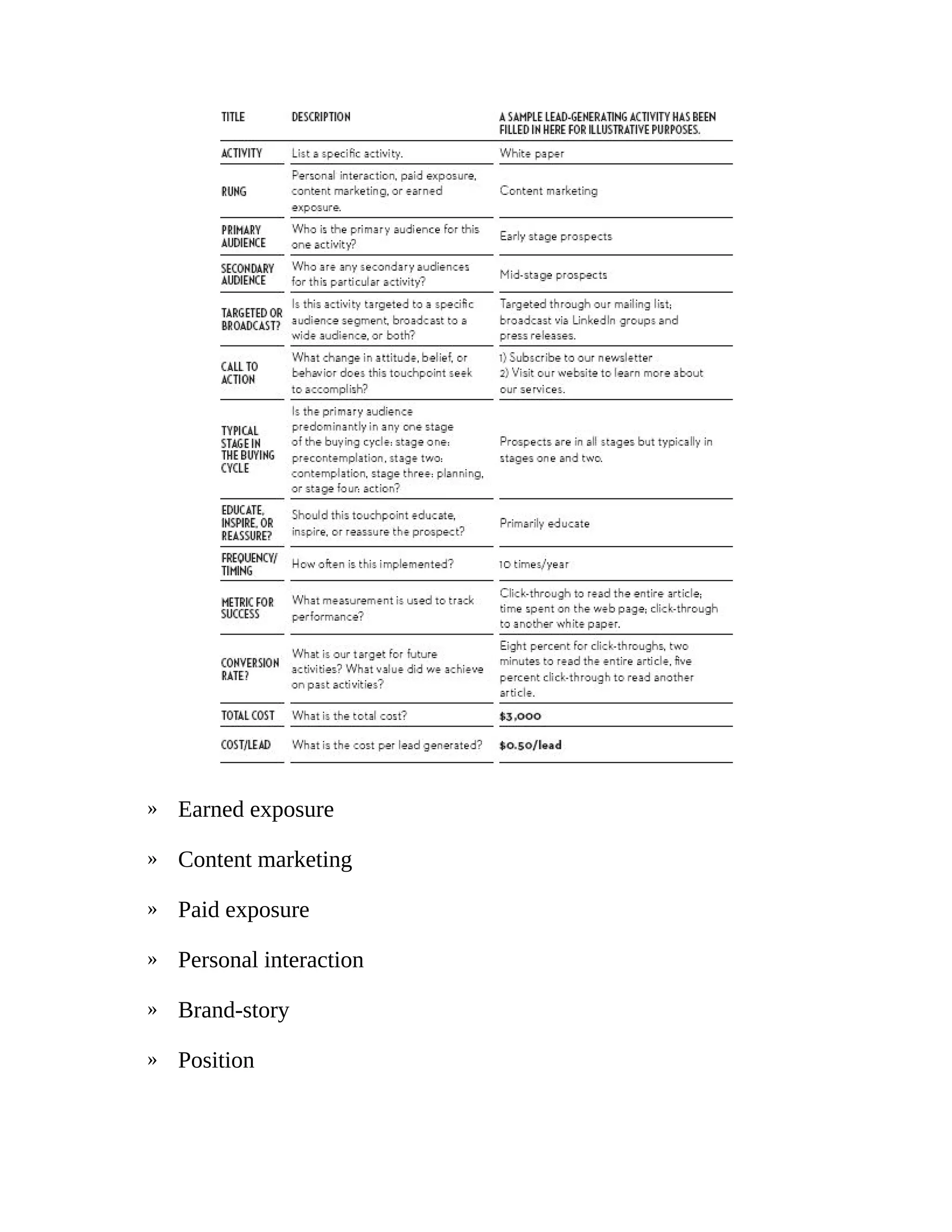 »
»
»
»
»
»
Earned exposure
Content marketing
Paid exposure
Personal interaction
Brand-story
Position
 