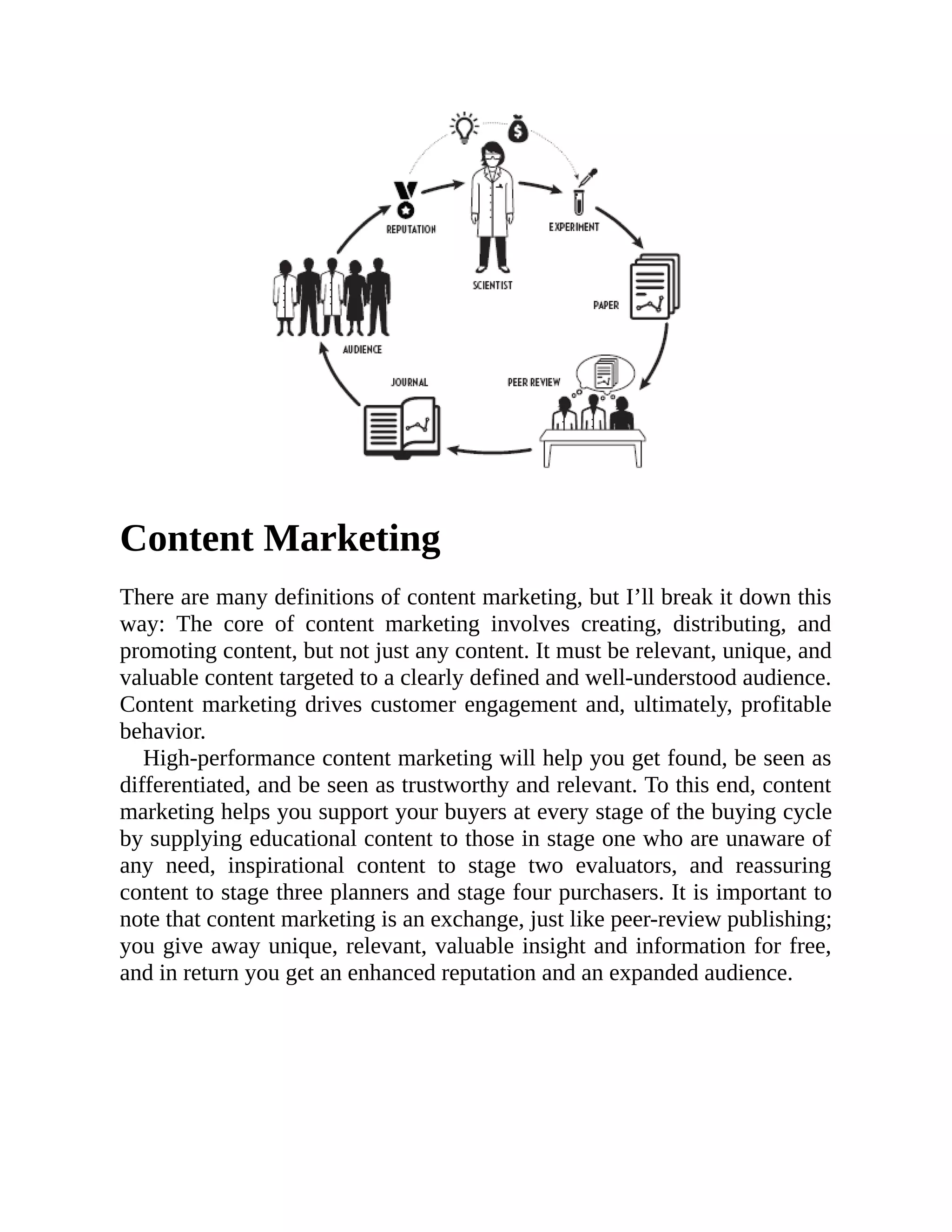 Content Marketing
There are many definitions of content marketing, but I’ll break it down this
way: The core of content marketing involves creating, distributing, and
promoting content, but not just any content. It must be relevant, unique, and
valuable content targeted to a clearly defined and well-understood audience.
Content marketing drives customer engagement and, ultimately, profitable
behavior.
High-performance content marketing will help you get found, be seen as
differentiated, and be seen as trustworthy and relevant. To this end, content
marketing helps you support your buyers at every stage of the buying cycle
by supplying educational content to those in stage one who are unaware of
any need, inspirational content to stage two evaluators, and reassuring
content to stage three planners and stage four purchasers. It is important to
note that content marketing is an exchange, just like peer-review publishing;
you give away unique, relevant, valuable insight and information for free,
and in return you get an enhanced reputation and an expanded audience.
 