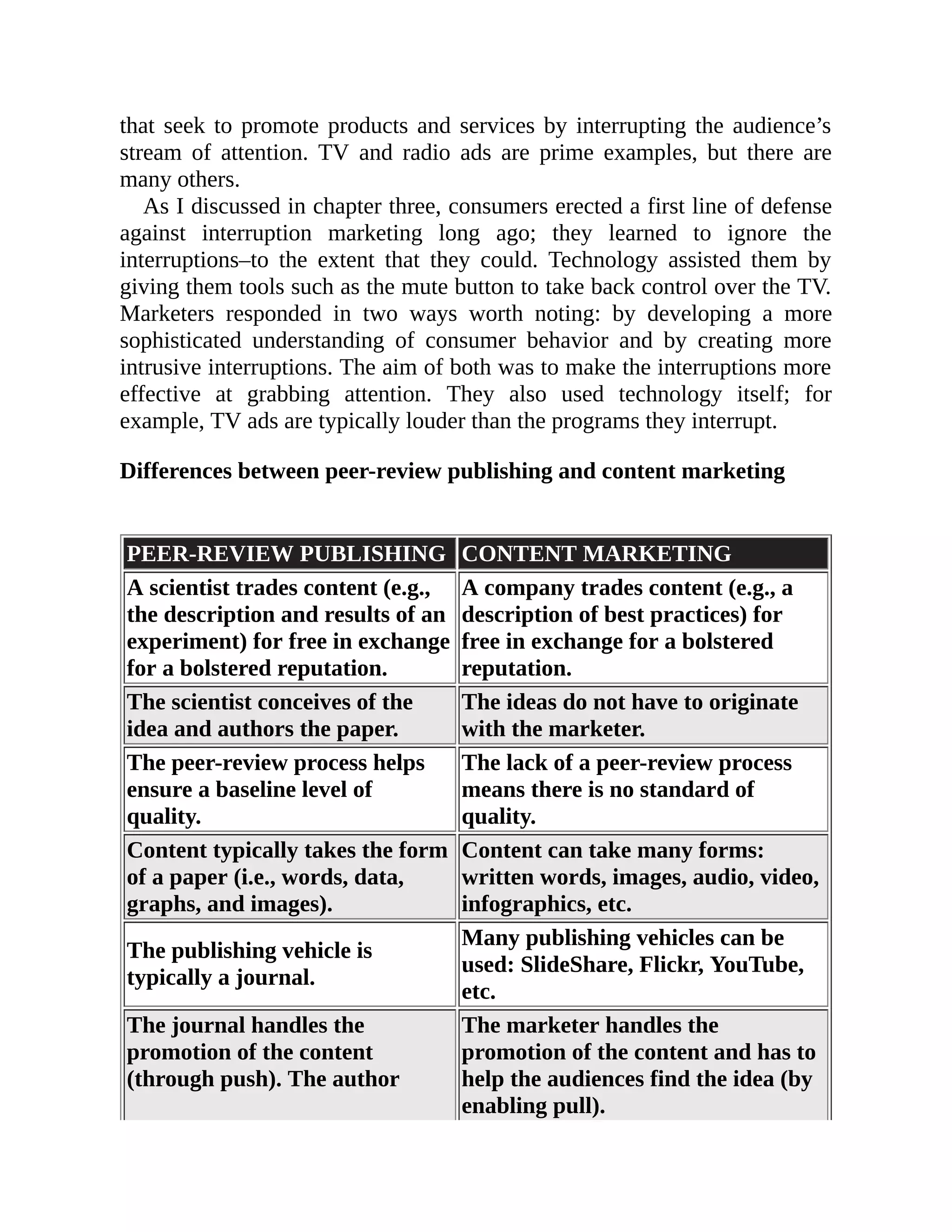 that seek to promote products and services by interrupting the audience’s
stream of attention. TV and radio ads are prime examples, but there are
many others.
As I discussed in chapter three, consumers erected a first line of defense
against interruption marketing long ago; they learned to ignore the
interruptions–to the extent that they could. Technology assisted them by
giving them tools such as the mute button to take back control over the TV.
Marketers responded in two ways worth noting: by developing a more
sophisticated understanding of consumer behavior and by creating more
intrusive interruptions. The aim of both was to make the interruptions more
effective at grabbing attention. They also used technology itself; for
example, TV ads are typically louder than the programs they interrupt.
Differences between peer-review publishing and content marketing
PEER-REVIEW PUBLISHING CONTENT MARKETING
A scientist trades content (e.g.,
the description and results of an
experiment) for free in exchange
for a bolstered reputation.
A company trades content (e.g., a
description of best practices) for
free in exchange for a bolstered
reputation.
The scientist conceives of the
idea and authors the paper.
The ideas do not have to originate
with the marketer.
The peer-review process helps
ensure a baseline level of
quality.
The lack of a peer-review process
means there is no standard of
quality.
Content typically takes the form
of a paper (i.e., words, data,
graphs, and images).
Content can take many forms:
written words, images, audio, video,
infographics, etc.
The publishing vehicle is
typically a journal.
Many publishing vehicles can be
used: SlideShare, Flickr, YouTube,
etc.
The journal handles the
promotion of the content
(through push). The author
The marketer handles the
promotion of the content and has to
help the audiences find the idea (by
enabling pull).
 