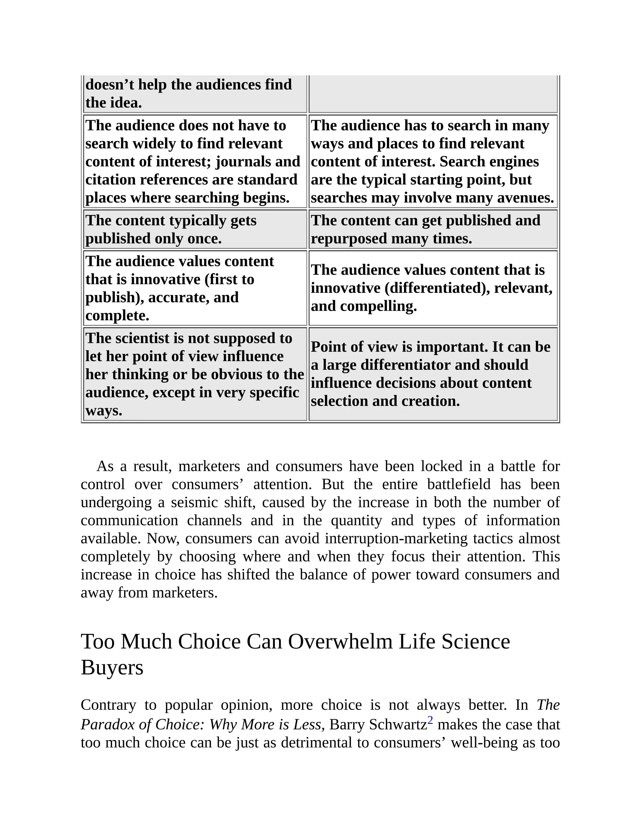 doesn’t help the audiences find
the idea.
The audience does not have to
search widely to find relevant
content of interest; journals and
citation references are standard
places where searching begins.
The audience has to search in many
ways and places to find relevant
content of interest. Search engines
are the typical starting point, but
searches may involve many avenues.
The content typically gets
published only once.
The content can get published and
repurposed many times.
The audience values content
that is innovative (first to
publish), accurate, and
complete.
The audience values content that is
innovative (differentiated), relevant,
and compelling.
The scientist is not supposed to
let her point of view influence
her thinking or be obvious to the
audience, except in very specific
ways.
Point of view is important. It can be
a large differentiator and should
influence decisions about content
selection and creation.
As a result, marketers and consumers have been locked in a battle for
control over consumers’ attention. But the entire battlefield has been
undergoing a seismic shift, caused by the increase in both the number of
communication channels and in the quantity and types of information
available. Now, consumers can avoid interruption-marketing tactics almost
completely by choosing where and when they focus their attention. This
increase in choice has shifted the balance of power toward consumers and
away from marketers.
Too Much Choice Can Overwhelm Life Science
Buyers
Contrary to popular opinion, more choice is not always better. In The
Paradox of Choice: Why More is Less, Barry Schwartz2 makes the case that
too much choice can be just as detrimental to consumers’ well-being as too
 