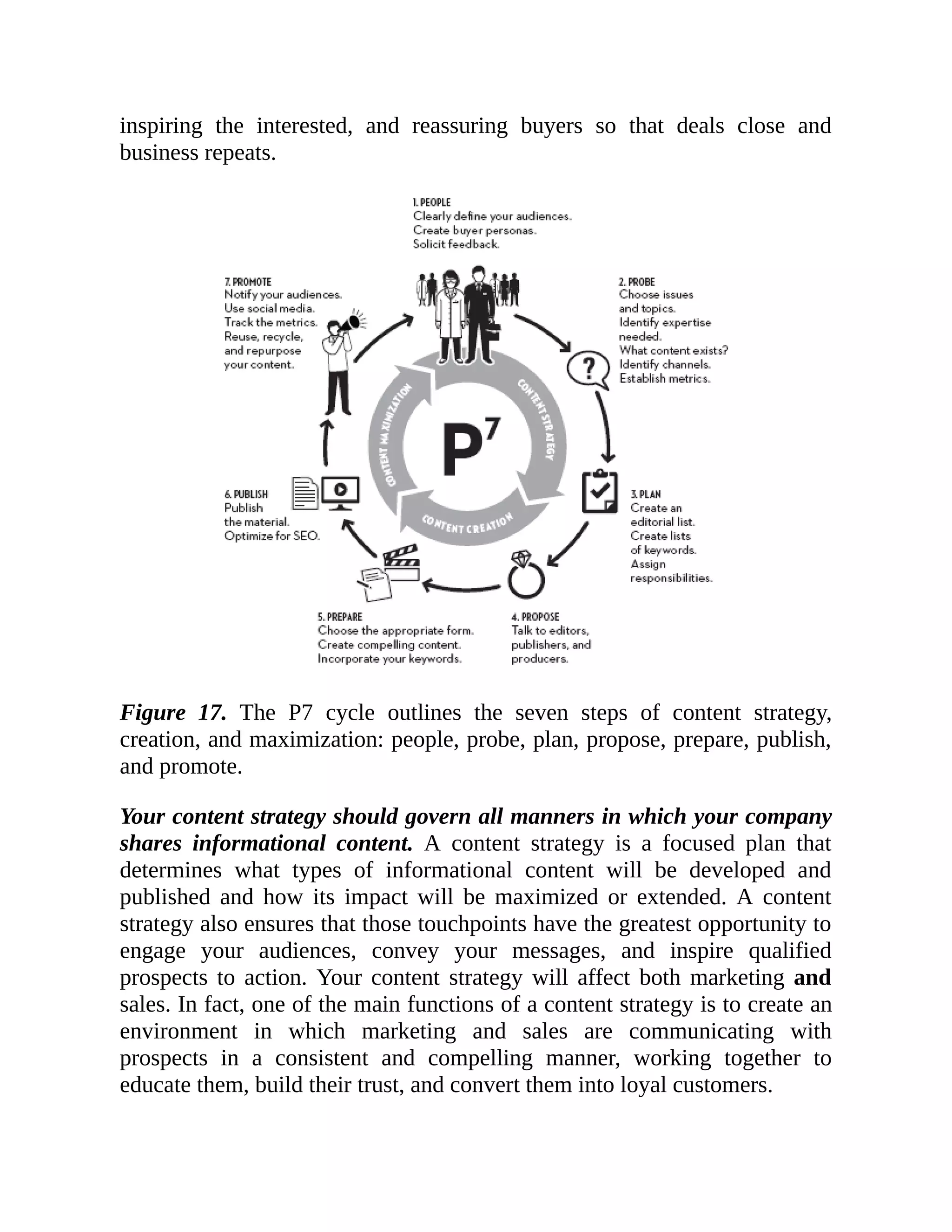 inspiring the interested, and reassuring buyers so that deals close and
business repeats.
Figure 17. The P7 cycle outlines the seven steps of content strategy,
creation, and maximization: people, probe, plan, propose, prepare, publish,
and promote.
Your content strategy should govern all manners in which your company
shares informational content. A content strategy is a focused plan that
determines what types of informational content will be developed and
published and how its impact will be maximized or extended. A content
strategy also ensures that those touchpoints have the greatest opportunity to
engage your audiences, convey your messages, and inspire qualified
prospects to action. Your content strategy will affect both marketing and
sales. In fact, one of the main functions of a content strategy is to create an
environment in which marketing and sales are communicating with
prospects in a consistent and compelling manner, working together to
educate them, build their trust, and convert them into loyal customers.
 