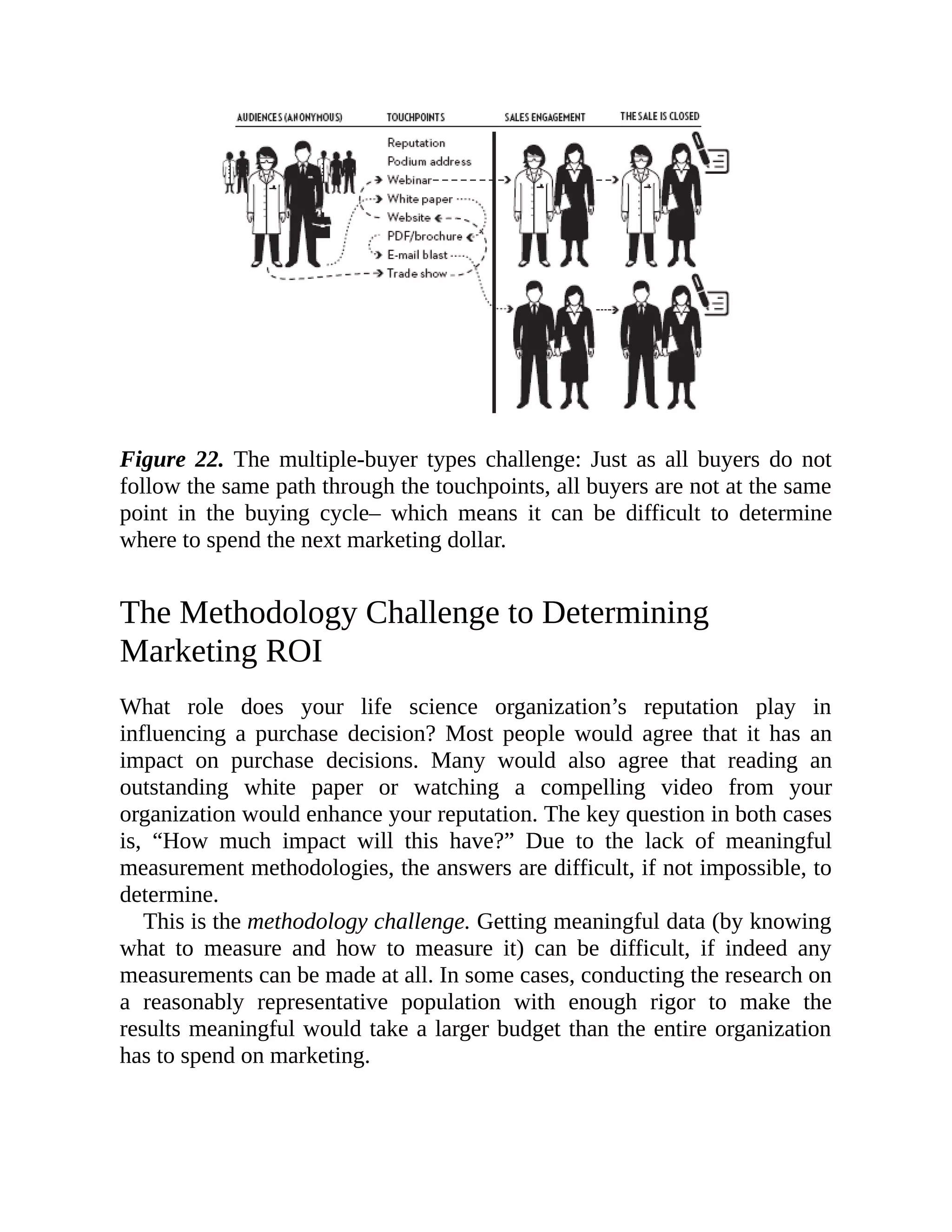 Figure 22. The multiple-buyer types challenge: Just as all buyers do not
follow the same path through the touchpoints, all buyers are not at the same
point in the buying cycle– which means it can be difficult to determine
where to spend the next marketing dollar.
The Methodology Challenge to Determining
Marketing ROI
What role does your life science organization’s reputation play in
influencing a purchase decision? Most people would agree that it has an
impact on purchase decisions. Many would also agree that reading an
outstanding white paper or watching a compelling video from your
organization would enhance your reputation. The key question in both cases
is, “How much impact will this have?” Due to the lack of meaningful
measurement methodologies, the answers are difficult, if not impossible, to
determine.
This is the methodology challenge. Getting meaningful data (by knowing
what to measure and how to measure it) can be difficult, if indeed any
measurements can be made at all. In some cases, conducting the research on
a reasonably representative population with enough rigor to make the
results meaningful would take a larger budget than the entire organization
has to spend on marketing.
 