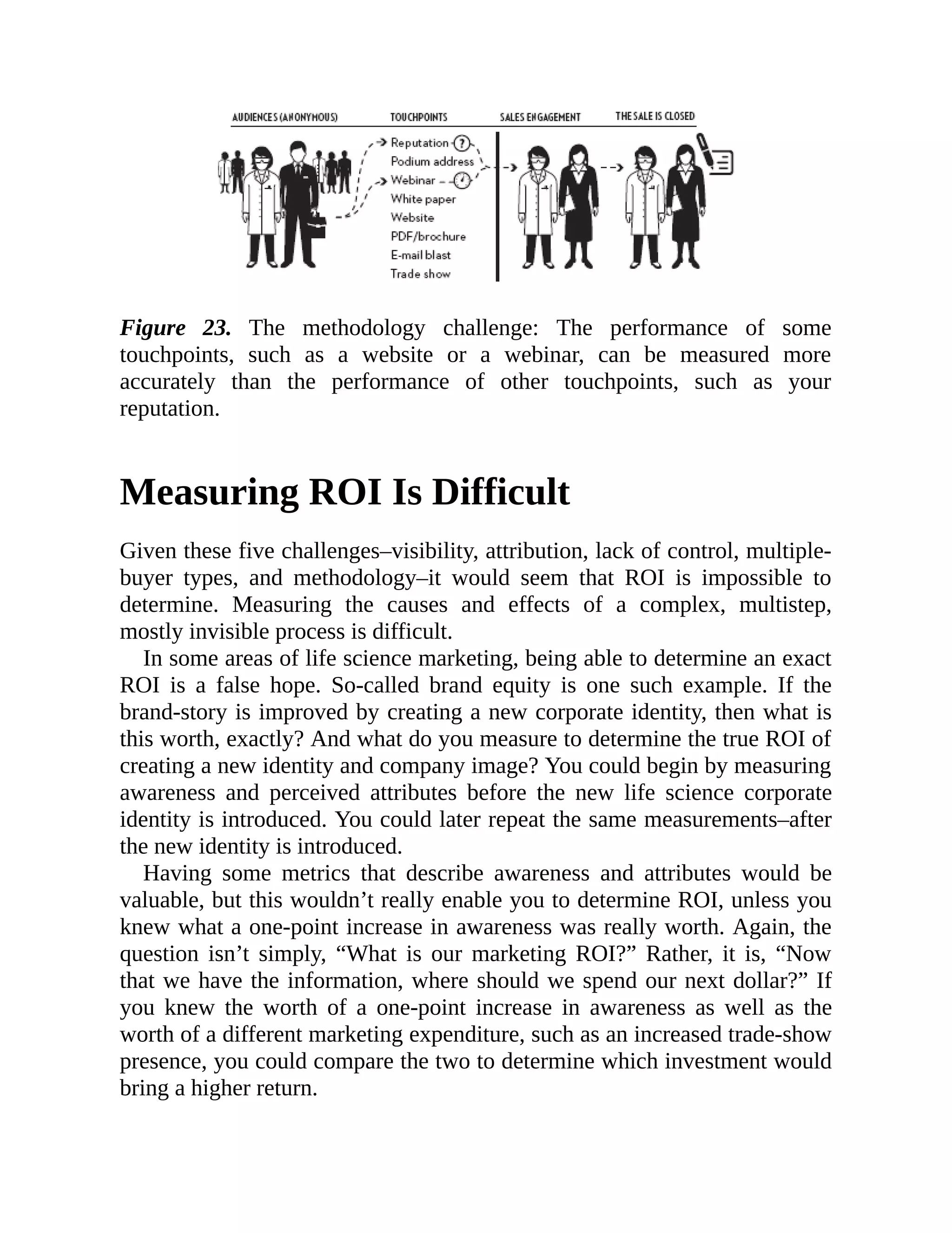 Figure 23. The methodology challenge: The performance of some
touchpoints, such as a website or a webinar, can be measured more
accurately than the performance of other touchpoints, such as your
reputation.
Measuring ROI Is Difficult
Given these five challenges–visibility, attribution, lack of control, multiple-
buyer types, and methodology–it would seem that ROI is impossible to
determine. Measuring the causes and effects of a complex, multistep,
mostly invisible process is difficult.
In some areas of life science marketing, being able to determine an exact
ROI is a false hope. So-called brand equity is one such example. If the
brand-story is improved by creating a new corporate identity, then what is
this worth, exactly? And what do you measure to determine the true ROI of
creating a new identity and company image? You could begin by measuring
awareness and perceived attributes before the new life science corporate
identity is introduced. You could later repeat the same measurements–after
the new identity is introduced.
Having some metrics that describe awareness and attributes would be
valuable, but this wouldn’t really enable you to determine ROI, unless you
knew what a one-point increase in awareness was really worth. Again, the
question isn’t simply, “What is our marketing ROI?” Rather, it is, “Now
that we have the information, where should we spend our next dollar?” If
you knew the worth of a one-point increase in awareness as well as the
worth of a different marketing expenditure, such as an increased trade-show
presence, you could compare the two to determine which investment would
bring a higher return.
 