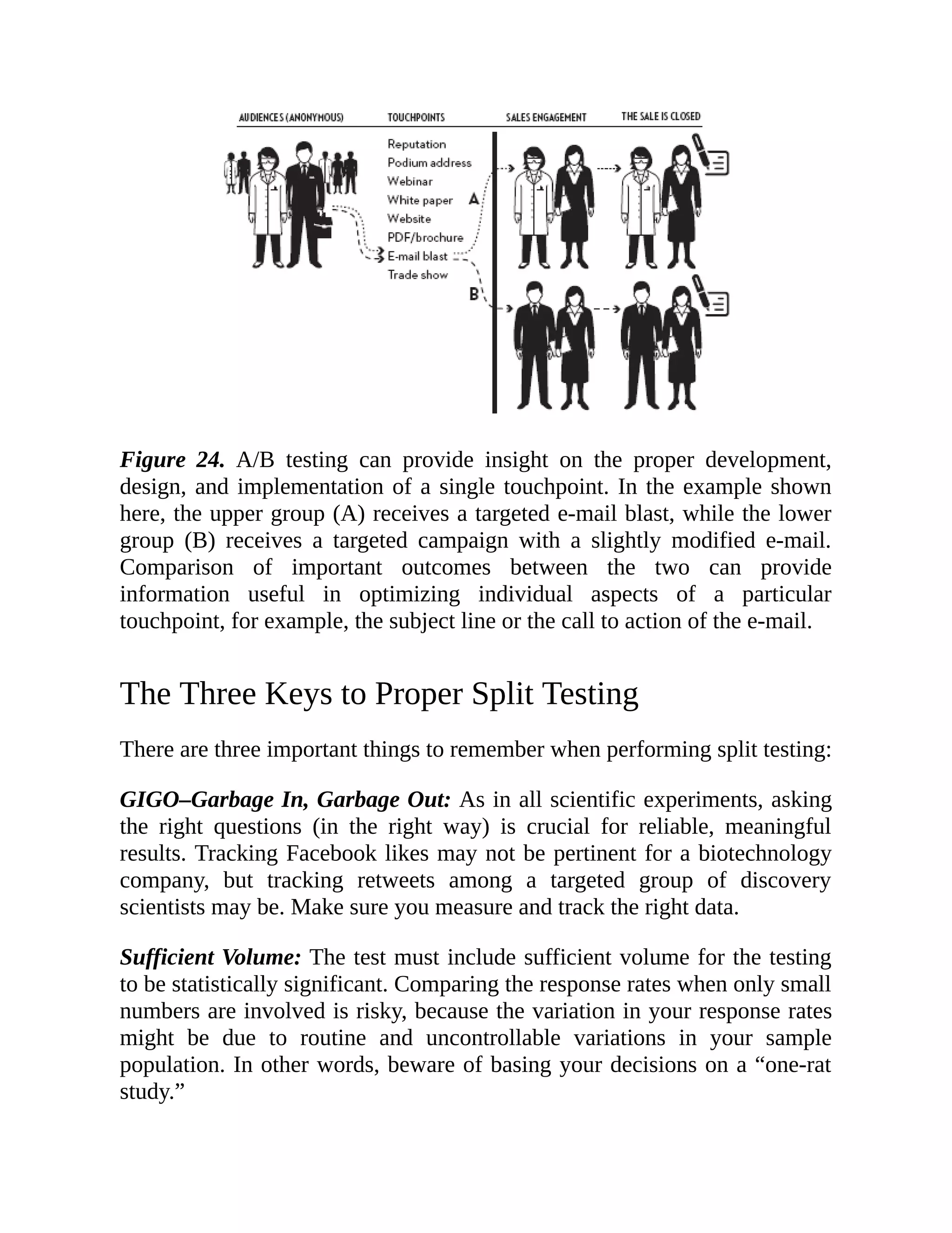 Figure 24. A/B testing can provide insight on the proper development,
design, and implementation of a single touchpoint. In the example shown
here, the upper group (A) receives a targeted e-mail blast, while the lower
group (B) receives a targeted campaign with a slightly modified e-mail.
Comparison of important outcomes between the two can provide
information useful in optimizing individual aspects of a particular
touchpoint, for example, the subject line or the call to action of the e-mail.
The Three Keys to Proper Split Testing
There are three important things to remember when performing split testing:
GIGO–Garbage In, Garbage Out: As in all scientific experiments, asking
the right questions (in the right way) is crucial for reliable, meaningful
results. Tracking Facebook likes may not be pertinent for a biotechnology
company, but tracking retweets among a targeted group of discovery
scientists may be. Make sure you measure and track the right data.
Sufficient Volume: The test must include sufficient volume for the testing
to be statistically significant. Comparing the response rates when only small
numbers are involved is risky, because the variation in your response rates
might be due to routine and uncontrollable variations in your sample
population. In other words, beware of basing your decisions on a “one-rat
study.”
 
