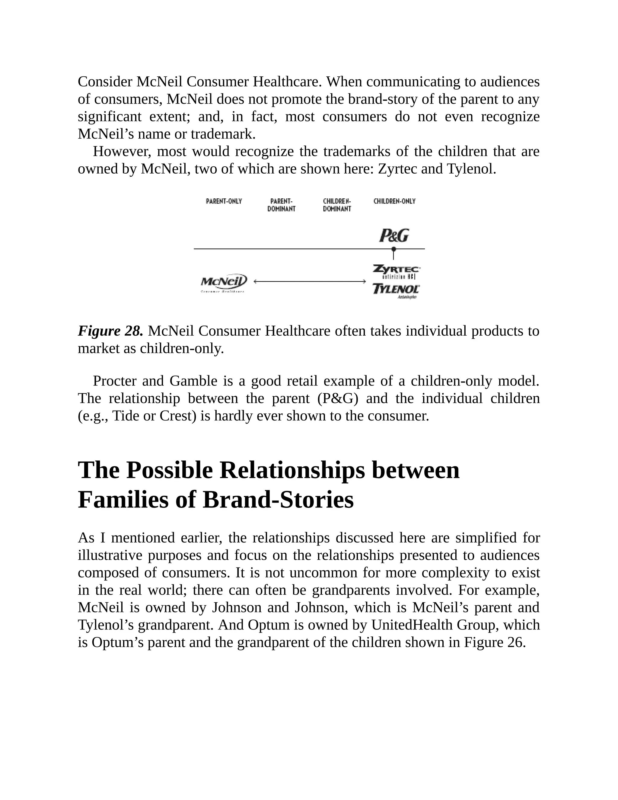 Consider McNeil Consumer Healthcare. When communicating to audiences
of consumers, McNeil does not promote the brand-story of the parent to any
significant extent; and, in fact, most consumers do not even recognize
McNeil’s name or trademark.
However, most would recognize the trademarks of the children that are
owned by McNeil, two of which are shown here: Zyrtec and Tylenol.
Figure 28. McNeil Consumer Healthcare often takes individual products to
market as children-only.
Procter and Gamble is a good retail example of a children-only model.
The relationship between the parent (P&G) and the individual children
(e.g., Tide or Crest) is hardly ever shown to the consumer.
The Possible Relationships between
Families of Brand-Stories
As I mentioned earlier, the relationships discussed here are simplified for
illustrative purposes and focus on the relationships presented to audiences
composed of consumers. It is not uncommon for more complexity to exist
in the real world; there can often be grandparents involved. For example,
McNeil is owned by Johnson and Johnson, which is McNeil’s parent and
Tylenol’s grandparent. And Optum is owned by UnitedHealth Group, which
is Optum’s parent and the grandparent of the children shown in Figure 26.
 