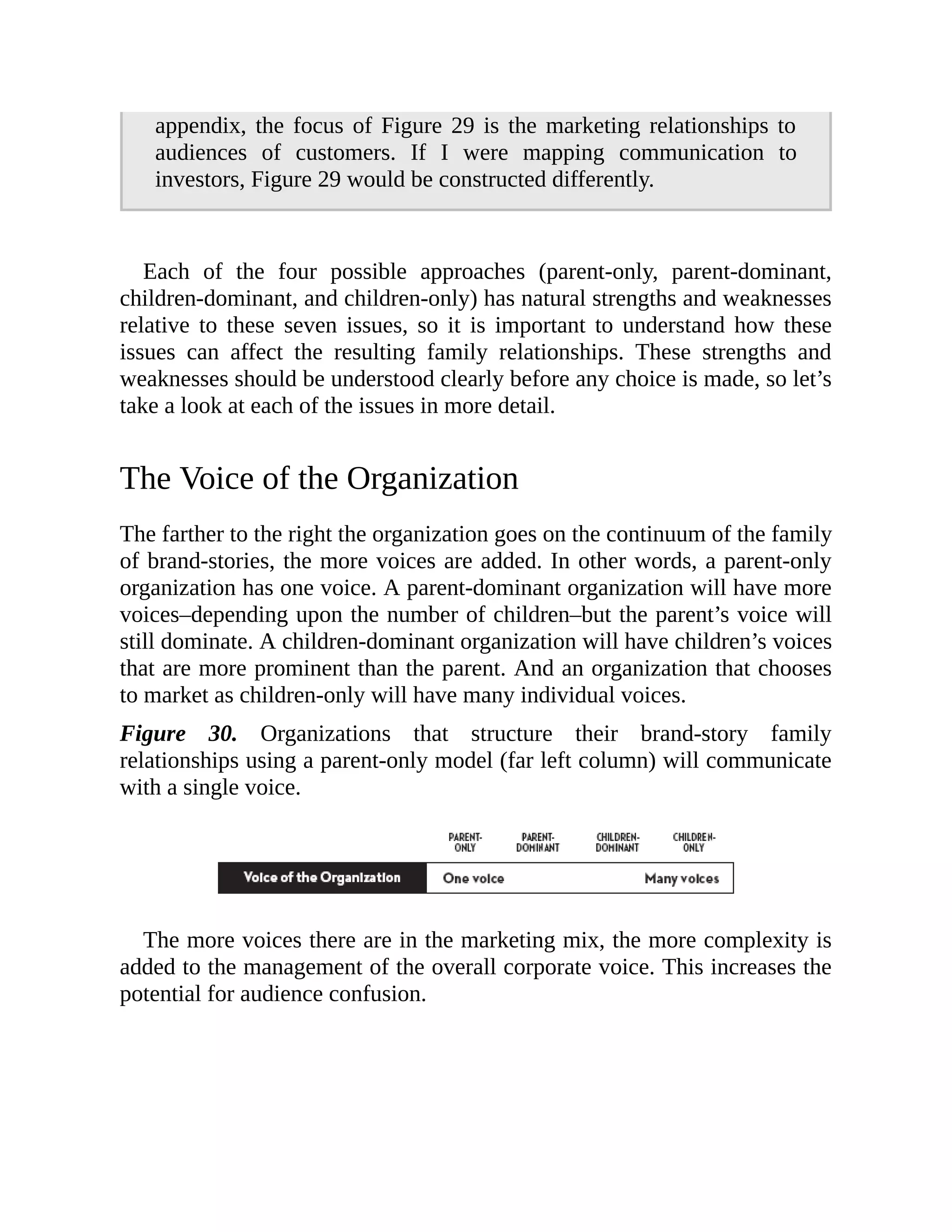 appendix, the focus of Figure 29 is the marketing relationships to
audiences of customers. If I were mapping communication to
investors, Figure 29 would be constructed differently.
Each of the four possible approaches (parent-only, parent-dominant,
children-dominant, and children-only) has natural strengths and weaknesses
relative to these seven issues, so it is important to understand how these
issues can affect the resulting family relationships. These strengths and
weaknesses should be understood clearly before any choice is made, so let’s
take a look at each of the issues in more detail.
The Voice of the Organization
The farther to the right the organization goes on the continuum of the family
of brand-stories, the more voices are added. In other words, a parent-only
organization has one voice. A parent-dominant organization will have more
voices–depending upon the number of children–but the parent’s voice will
still dominate. A children-dominant organization will have children’s voices
that are more prominent than the parent. And an organization that chooses
to market as children-only will have many individual voices.
Figure 30. Organizations that structure their brand-story family
relationships using a parent-only model (far left column) will communicate
with a single voice.
The more voices there are in the marketing mix, the more complexity is
added to the management of the overall corporate voice. This increases the
potential for audience confusion.
 