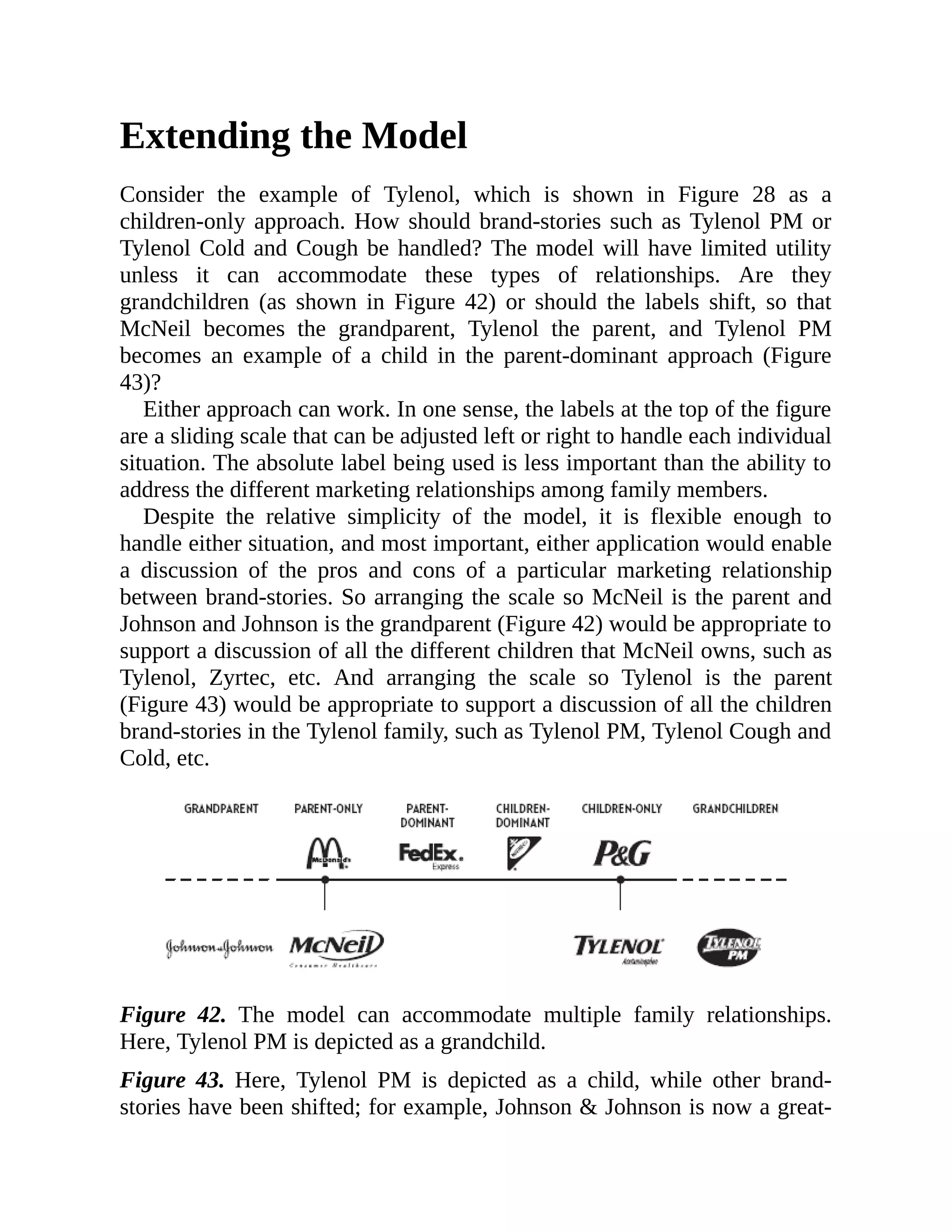Extending the Model
Consider the example of Tylenol, which is shown in Figure 28 as a
children-only approach. How should brand-stories such as Tylenol PM or
Tylenol Cold and Cough be handled? The model will have limited utility
unless it can accommodate these types of relationships. Are they
grandchildren (as shown in Figure 42) or should the labels shift, so that
McNeil becomes the grandparent, Tylenol the parent, and Tylenol PM
becomes an example of a child in the parent-dominant approach (Figure
43)?
Either approach can work. In one sense, the labels at the top of the figure
are a sliding scale that can be adjusted left or right to handle each individual
situation. The absolute label being used is less important than the ability to
address the different marketing relationships among family members.
Despite the relative simplicity of the model, it is flexible enough to
handle either situation, and most important, either application would enable
a discussion of the pros and cons of a particular marketing relationship
between brand-stories. So arranging the scale so McNeil is the parent and
Johnson and Johnson is the grandparent (Figure 42) would be appropriate to
support a discussion of all the different children that McNeil owns, such as
Tylenol, Zyrtec, etc. And arranging the scale so Tylenol is the parent
(Figure 43) would be appropriate to support a discussion of all the children
brand-stories in the Tylenol family, such as Tylenol PM, Tylenol Cough and
Cold, etc.
Figure 42. The model can accommodate multiple family relationships.
Here, Tylenol PM is depicted as a grandchild.
Figure 43. Here, Tylenol PM is depicted as a child, while other brand-
stories have been shifted; for example, Johnson & Johnson is now a great-
 