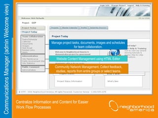 Communications Manager (admin Welcome view) Centralize Information and Content for Easier  Work Flow Processes DCA Manage project tasks, documents, images and schedules for team collaboration. Website Content Management using HTML Editor Community Network Management, Collect feedback, studies, reports from entire groups or select teams. Project:  GOP 